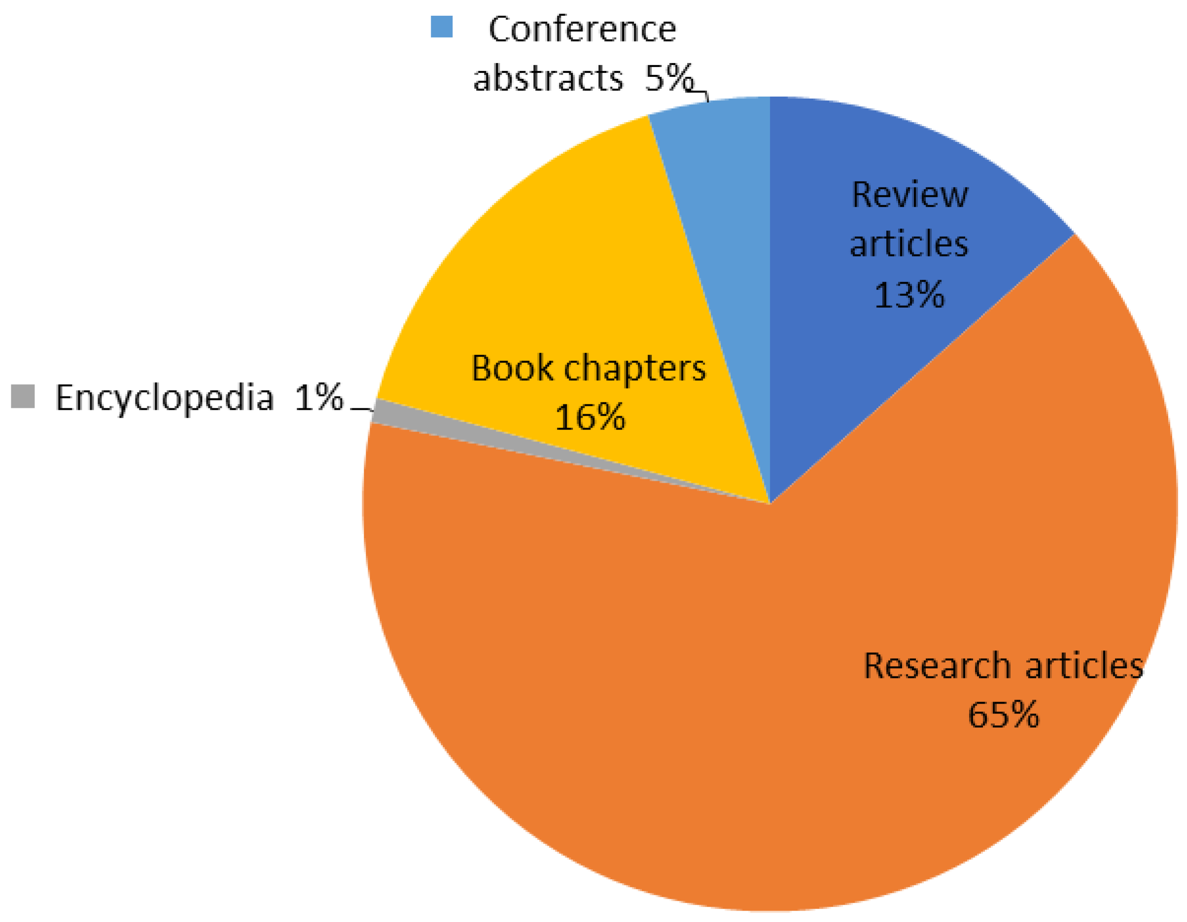 Resources 12 00010 g002