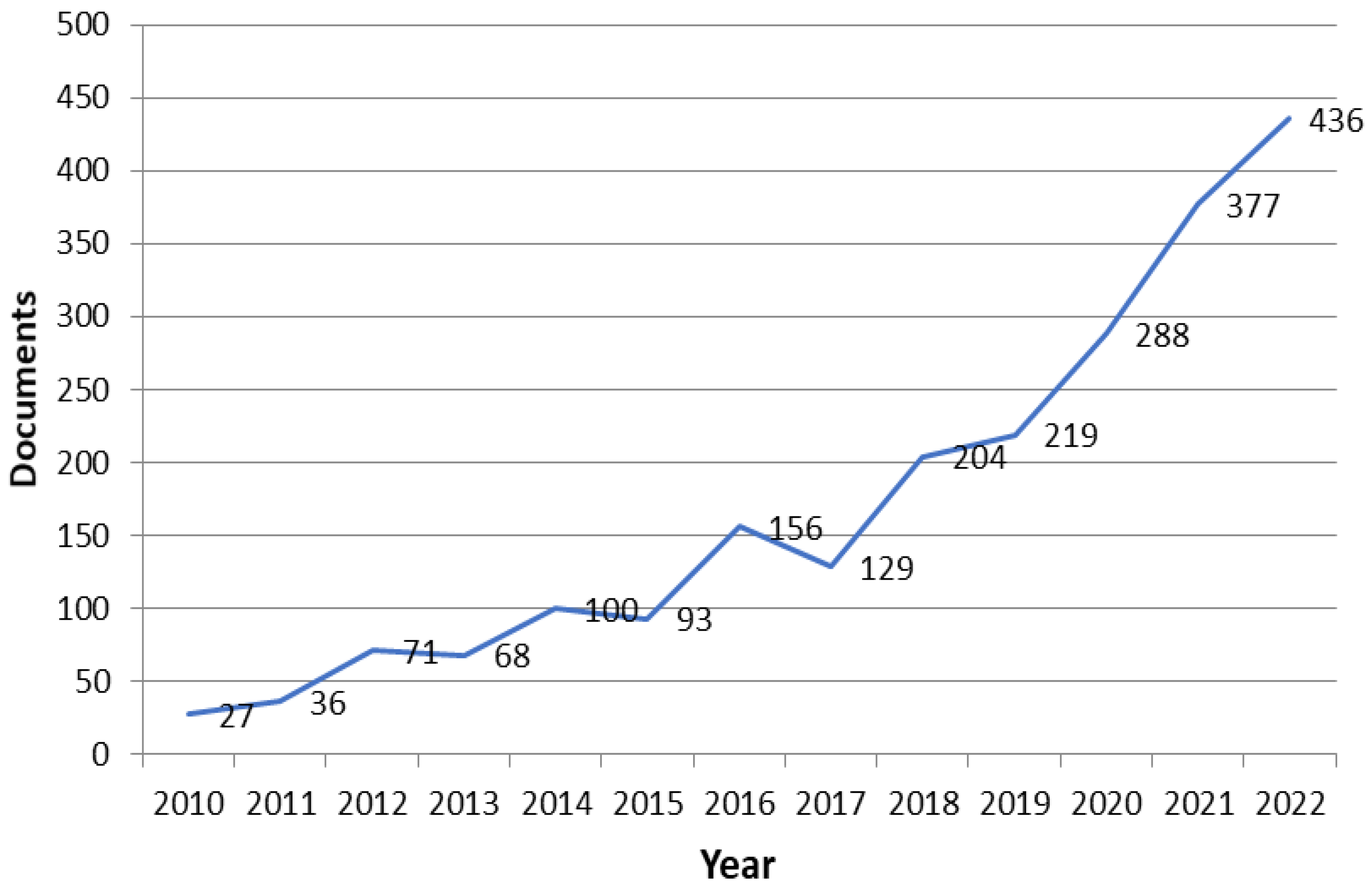 Resources 12 00010 g003