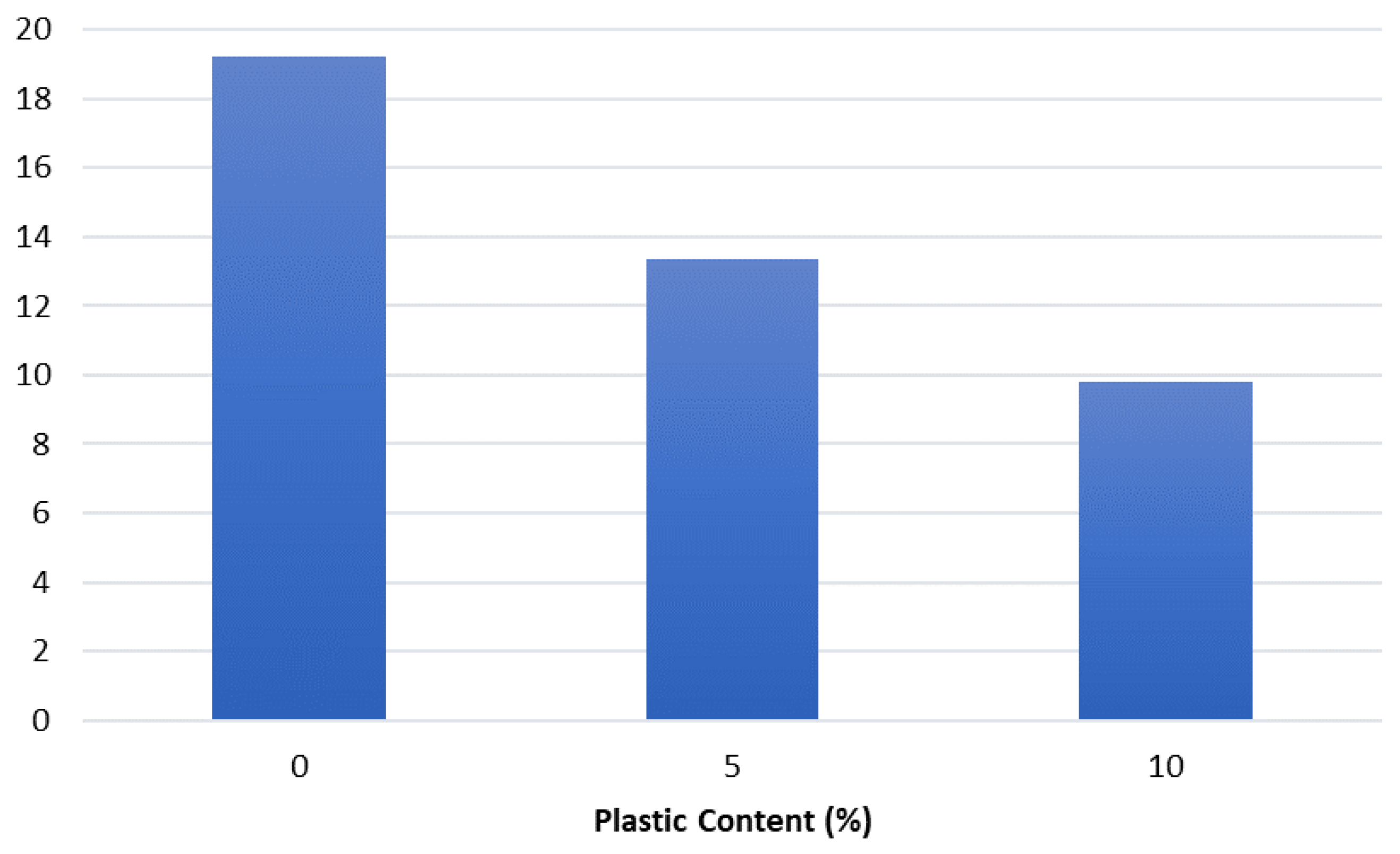 Resources 12 00010 g018