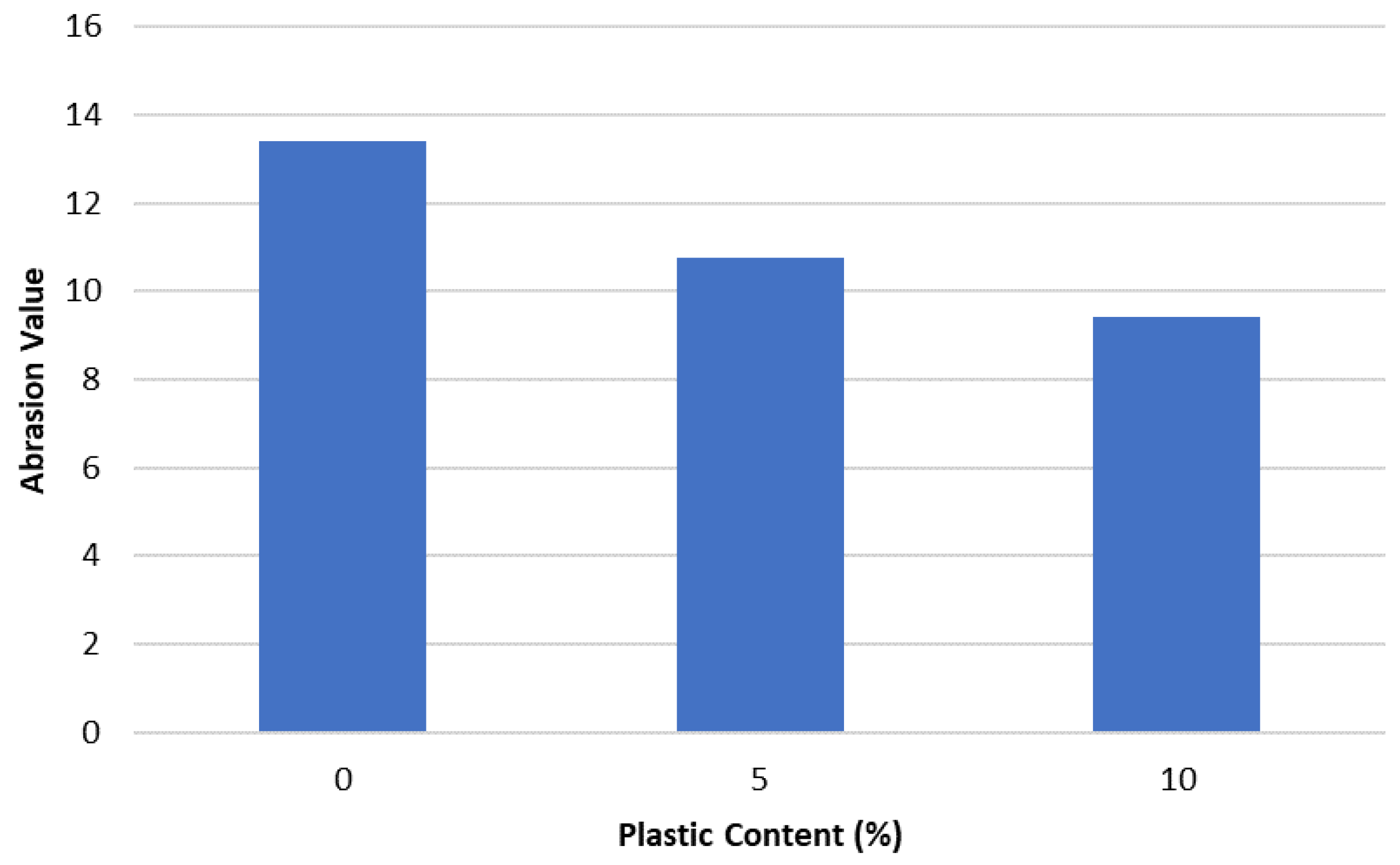 Resources 12 00010 g022