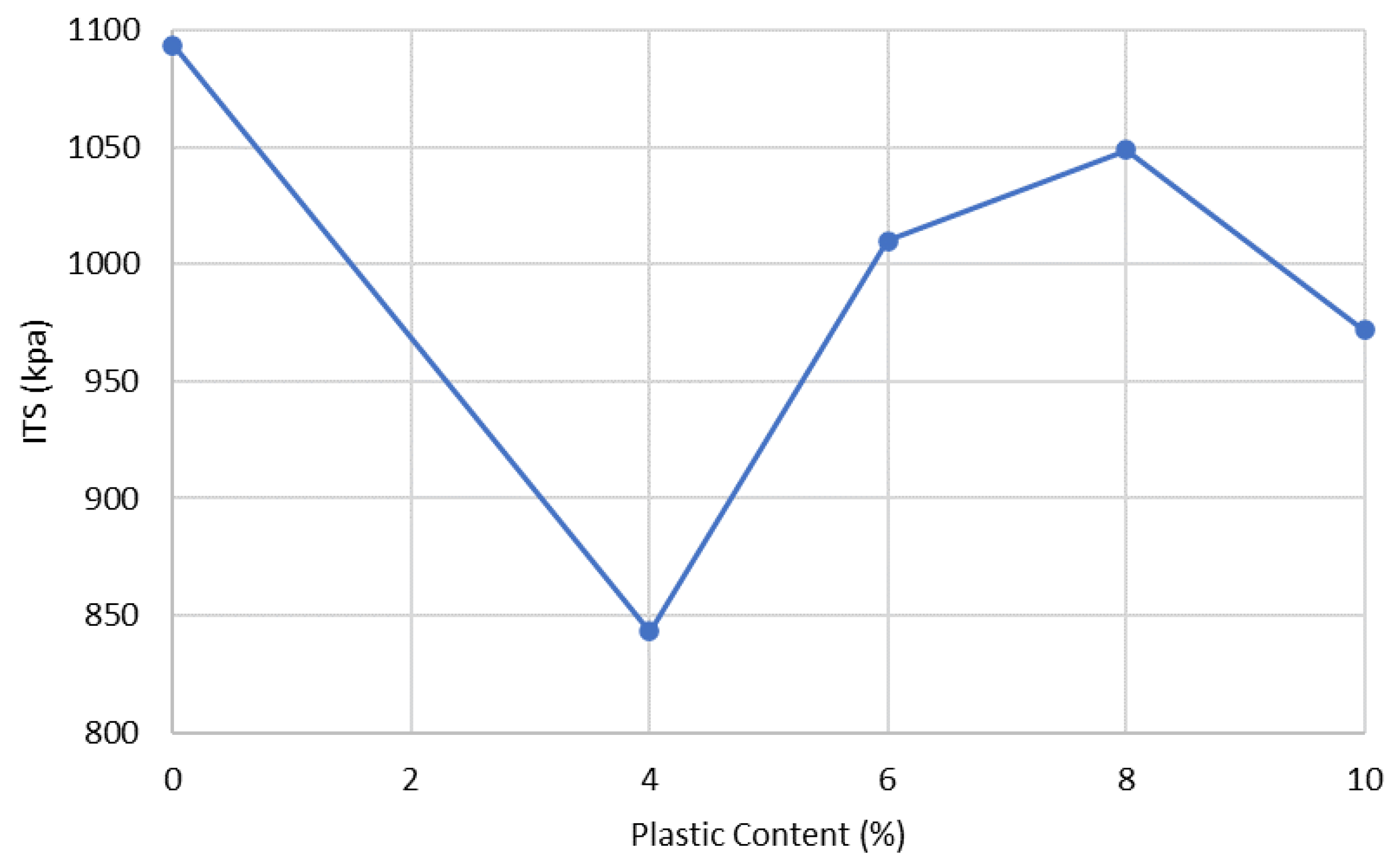 Resources 12 00010 g028