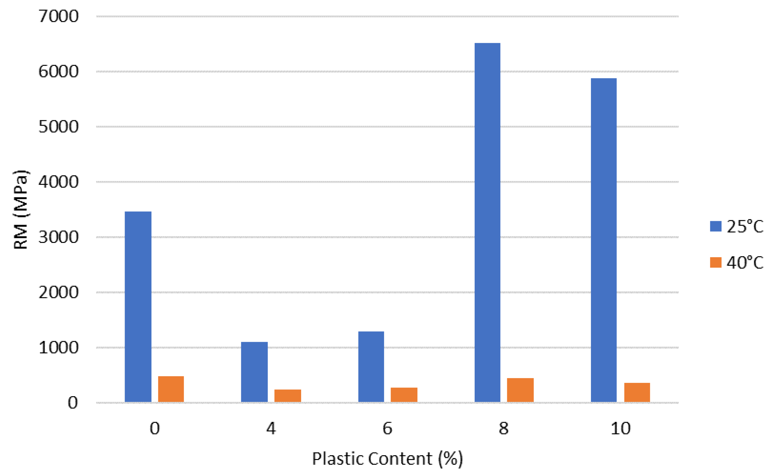 Resources 12 00010 g032