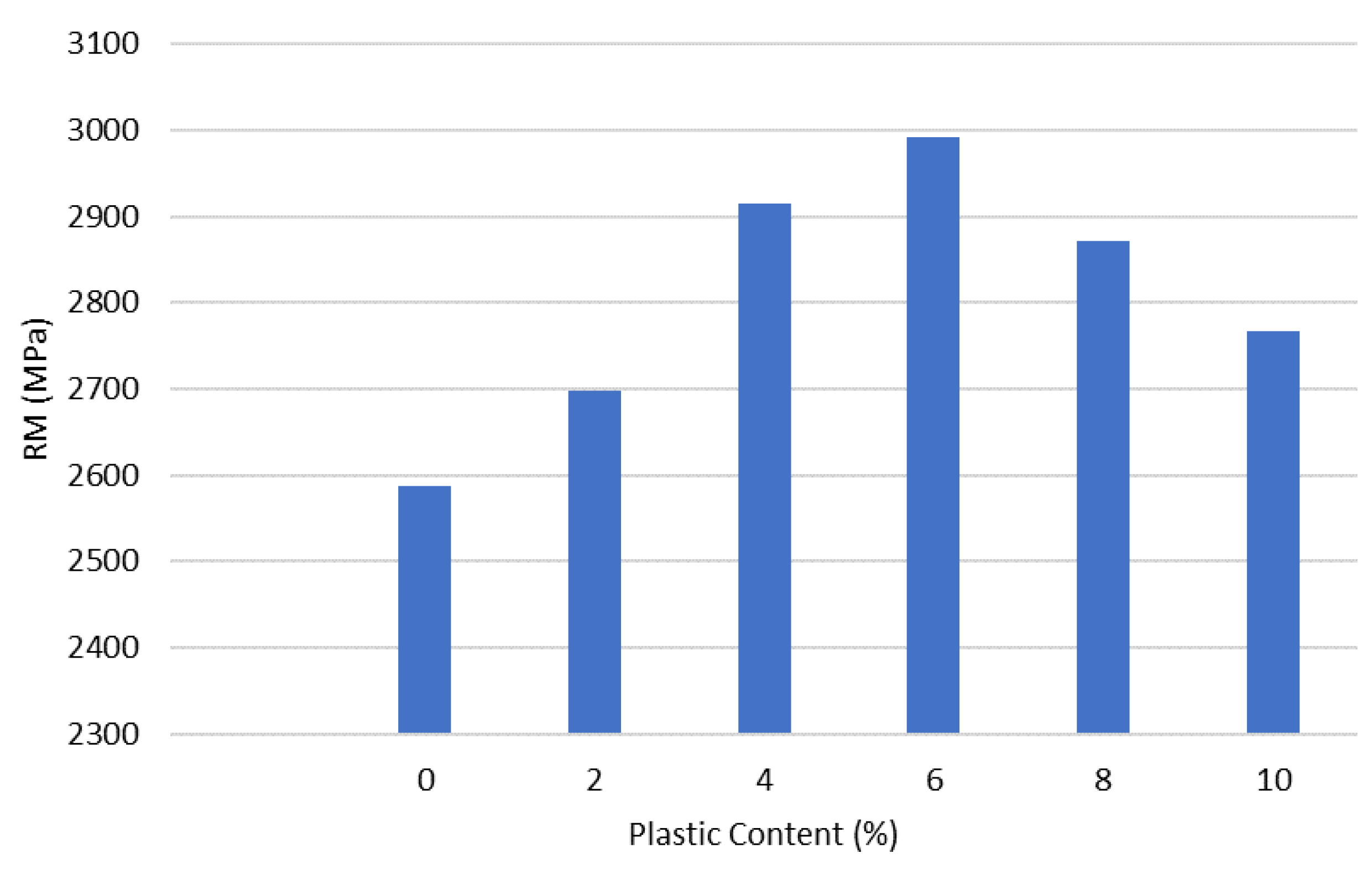 Resources 12 00010 g033