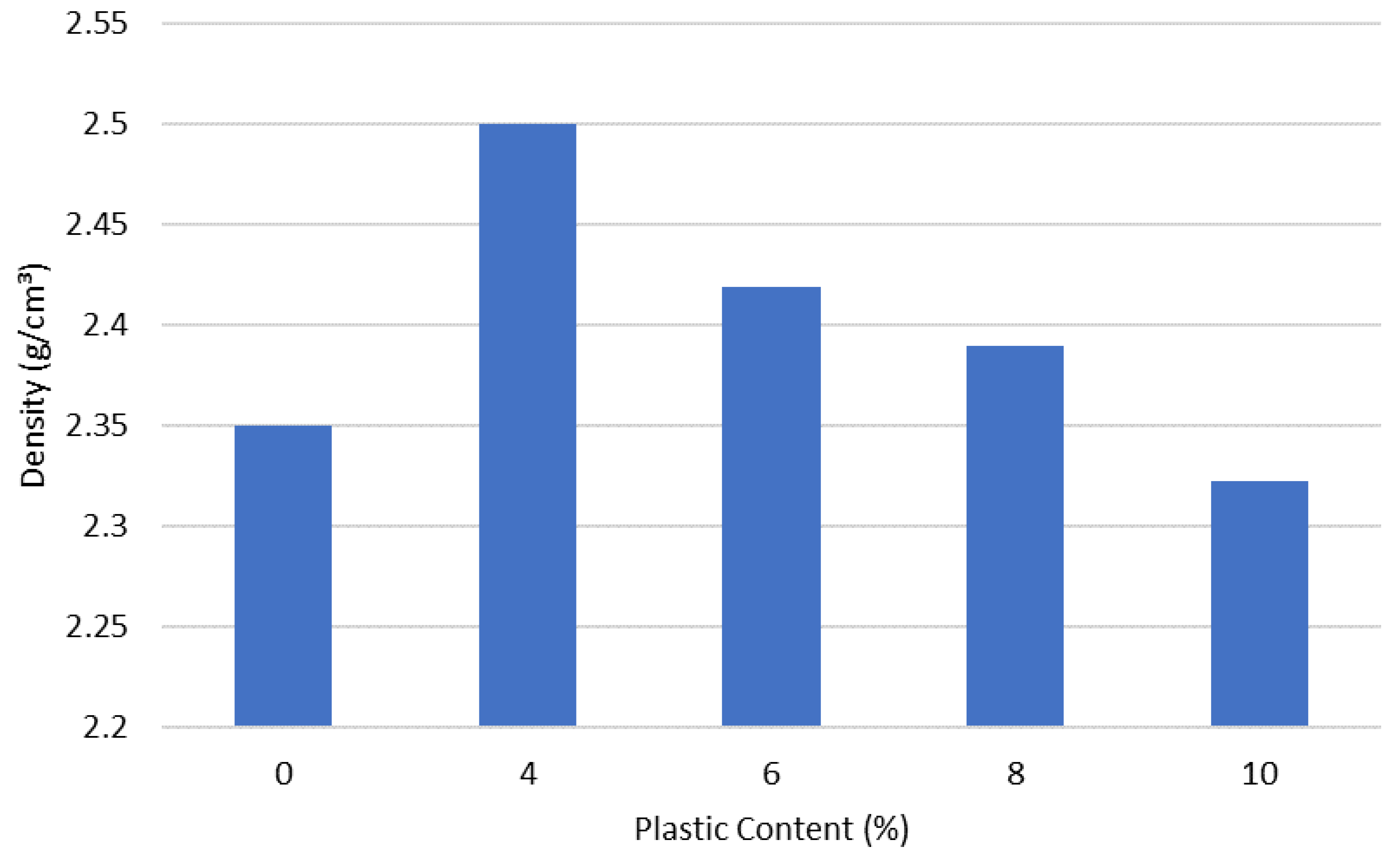 Resources 12 00010 g036