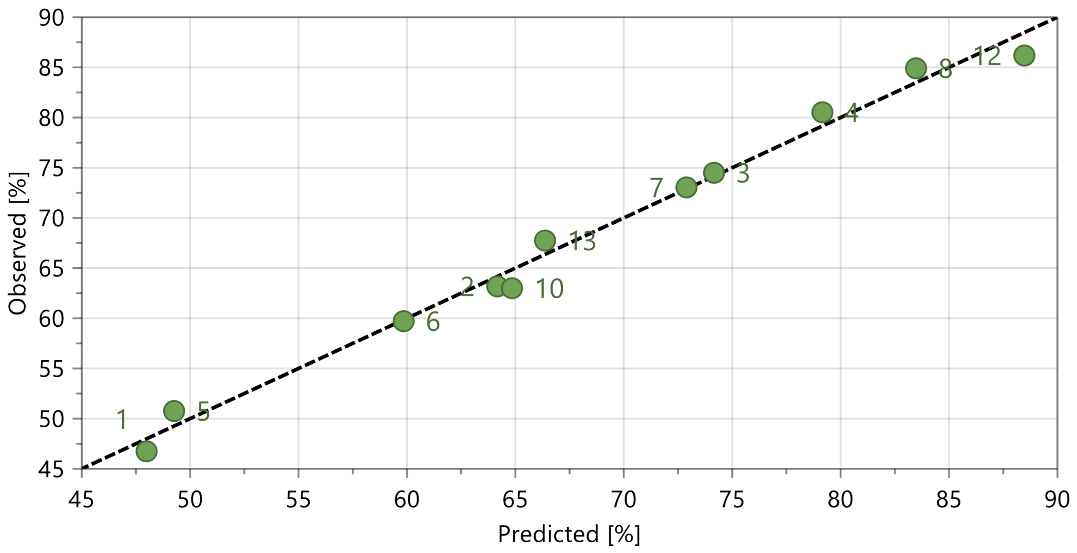 Resources 12 00011 g005