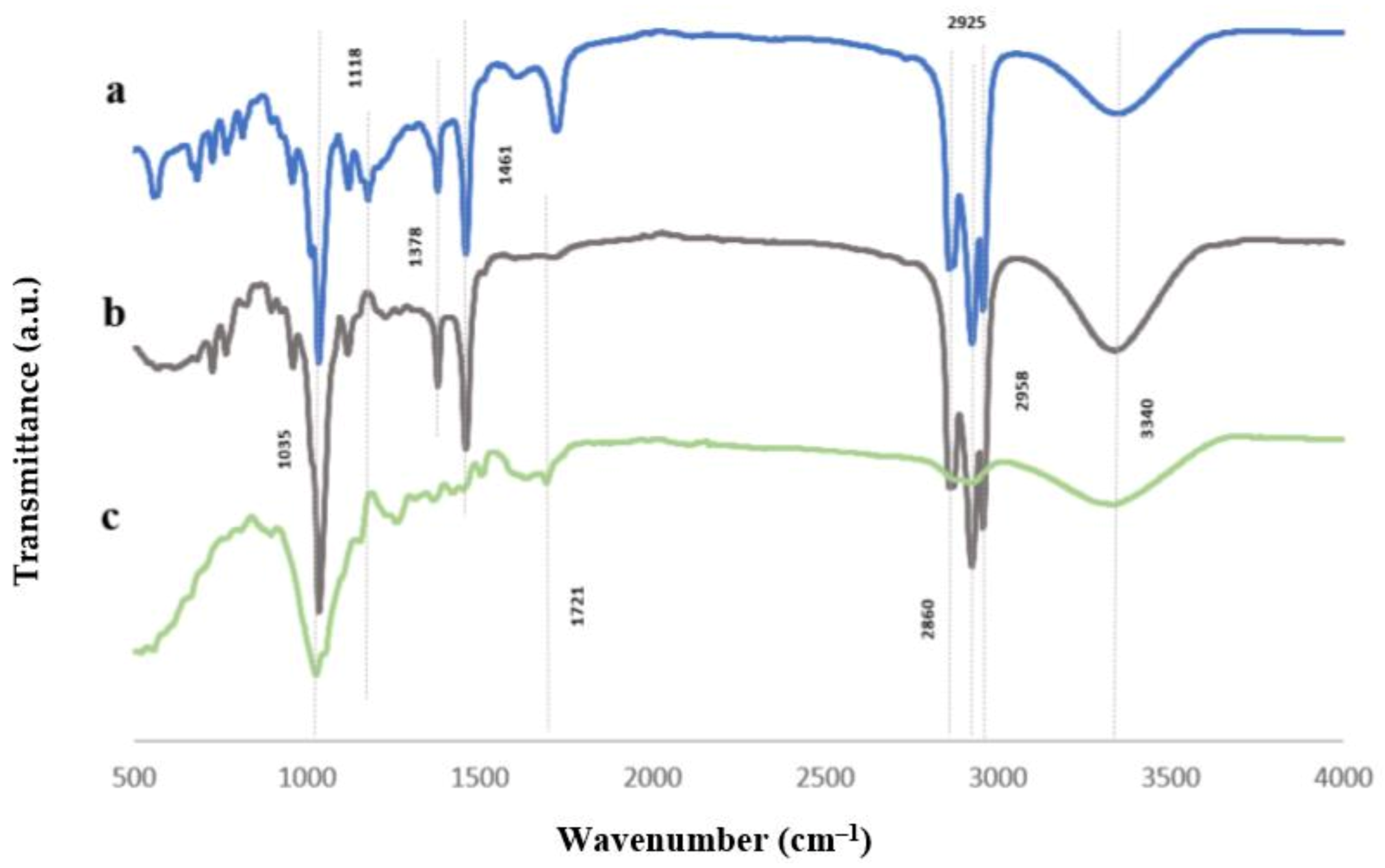 Resources 12 00011 g007