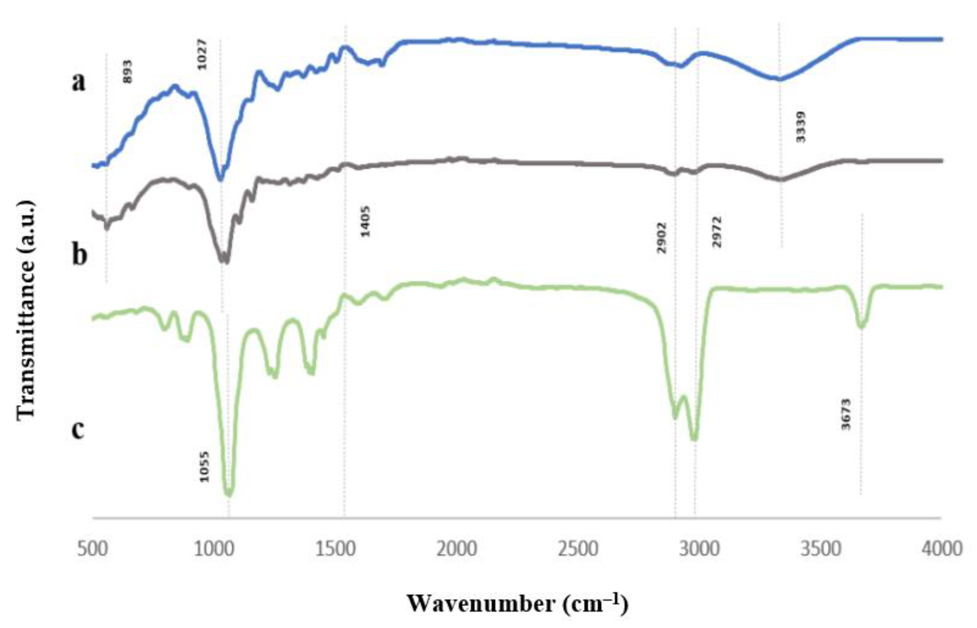 Resources 12 00011 g008