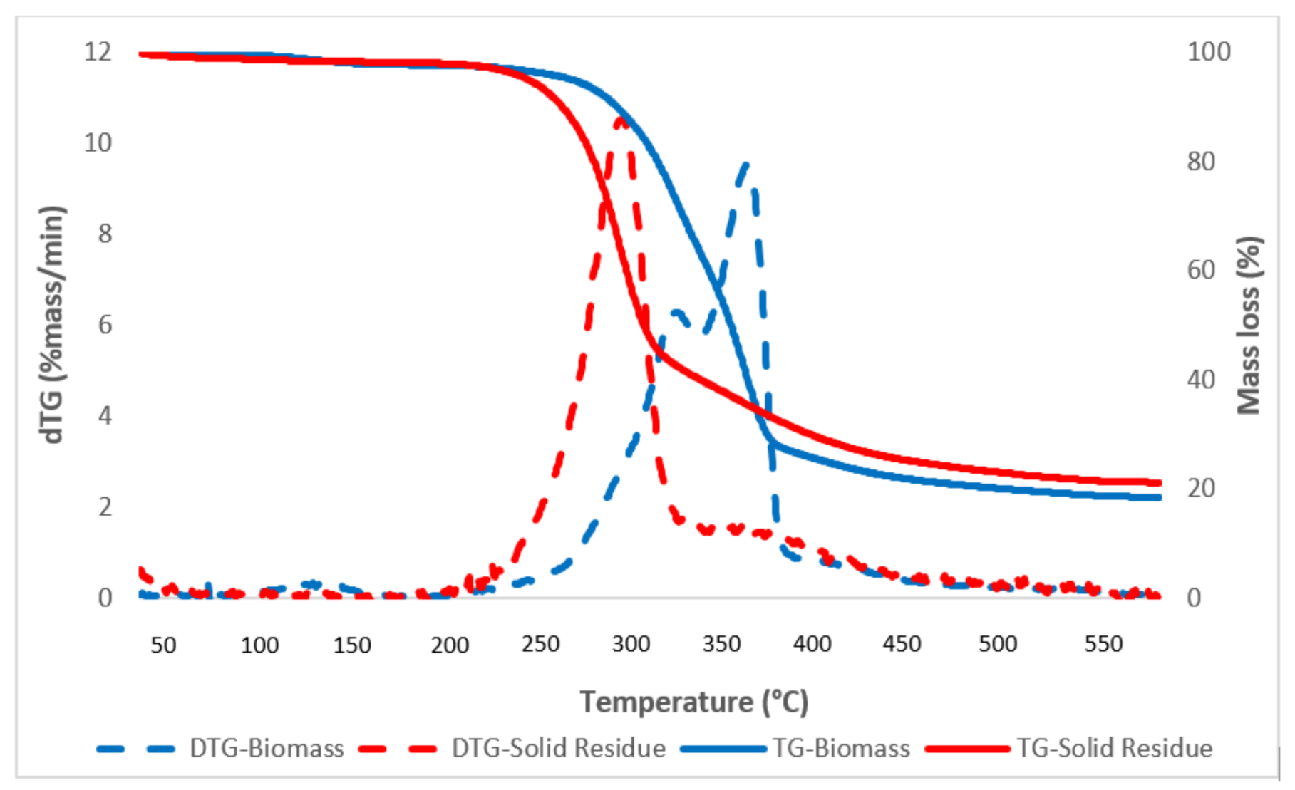 Resources 12 00011 g010