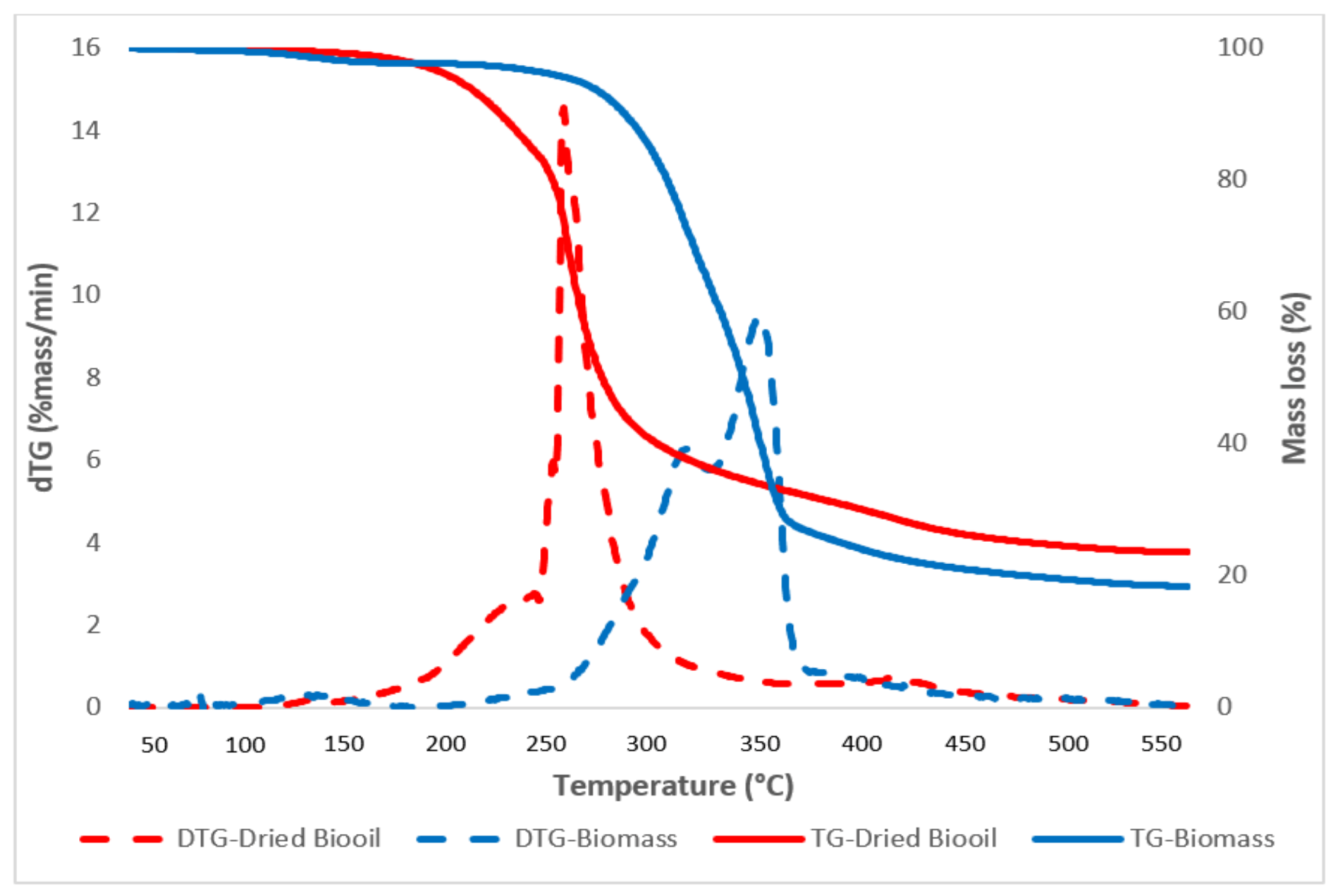 Resources 12 00011 g011