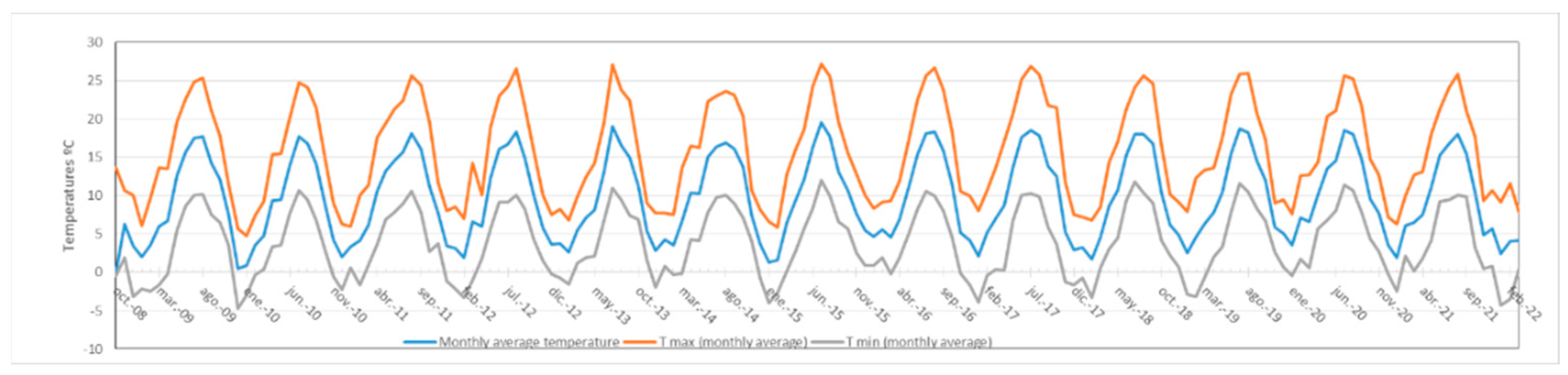 Resources 12 00014 g004