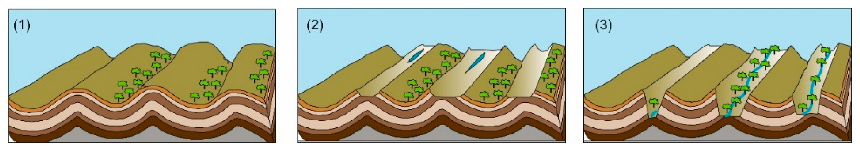 Resources 12 00014 g014