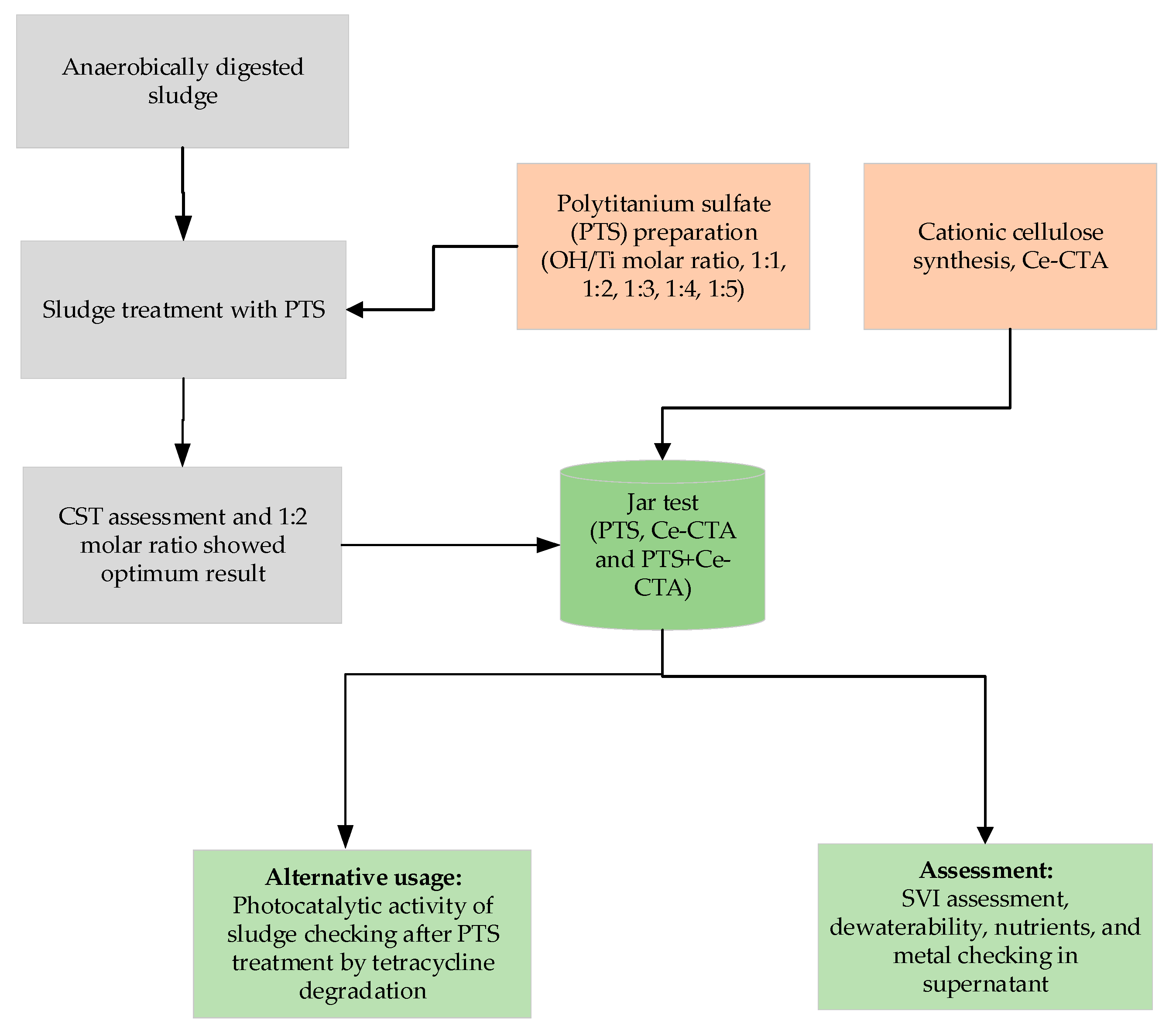 Resources 12 00017 g001 Resources 12 00017 g001