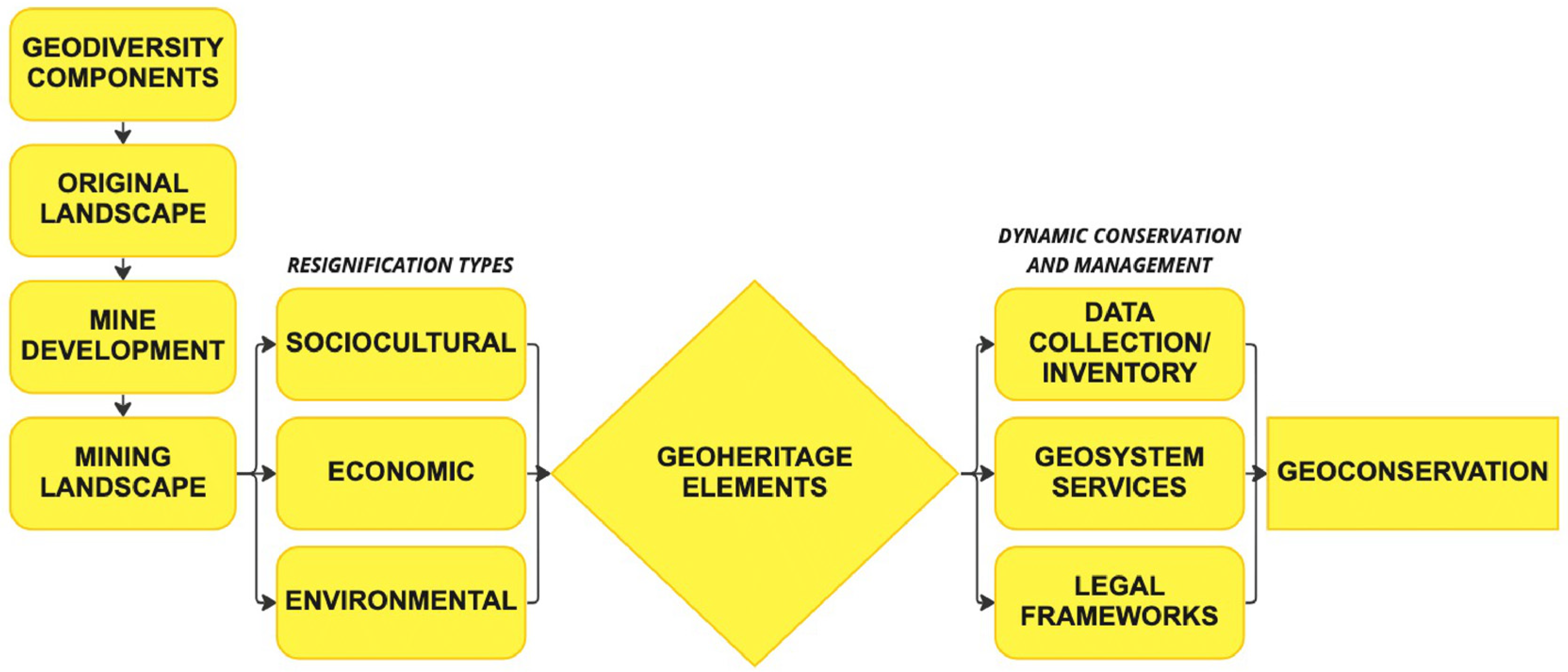 PDF) Geomorphological units in Arcos-pains karst region, Minas