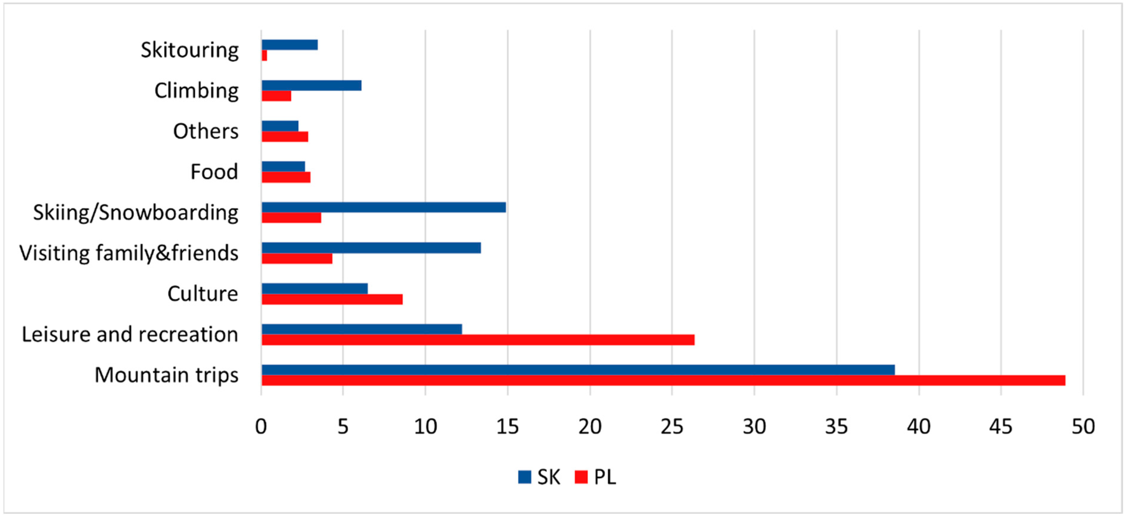 Resources 12 00025 g008