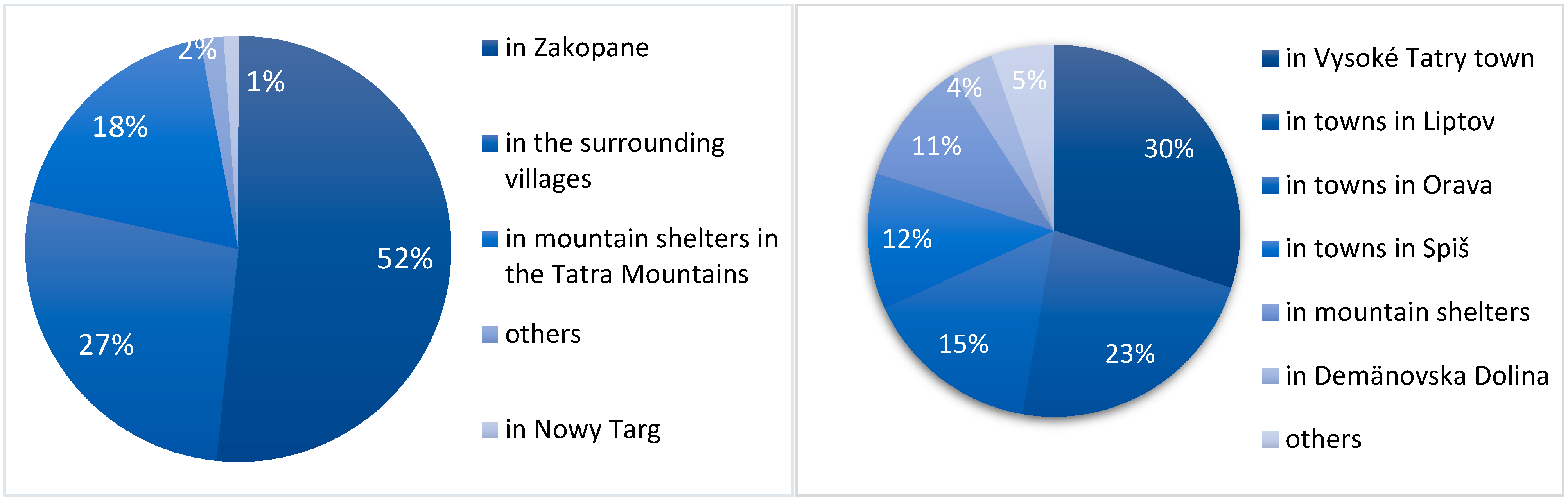 Resources 12 00025 g009