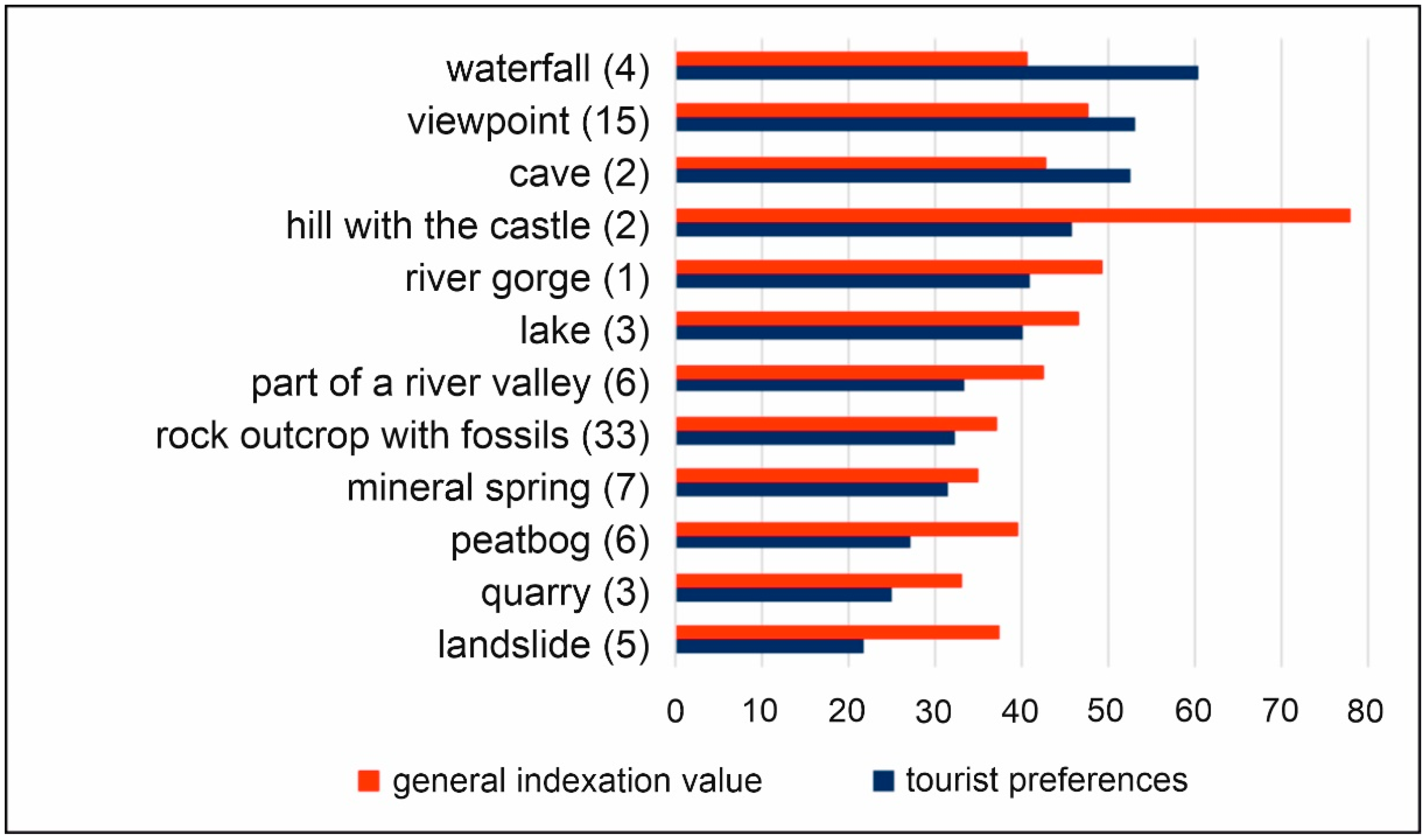 Resources 12 00025 g015