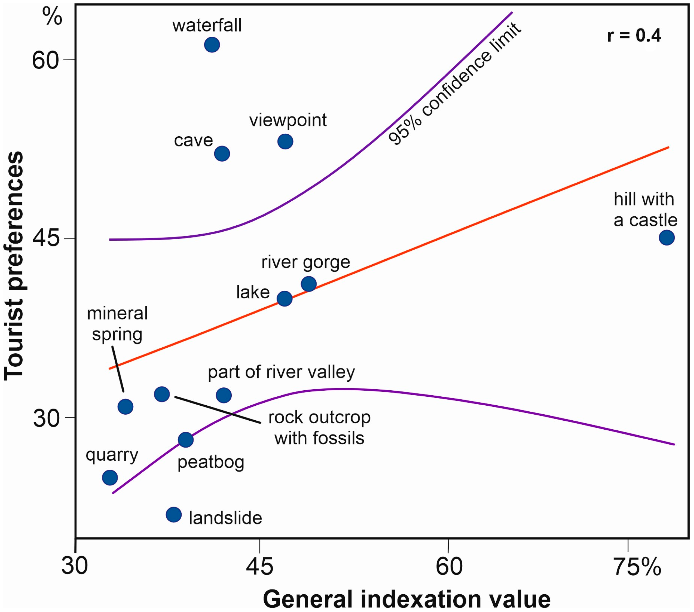 Resources 12 00025 g016