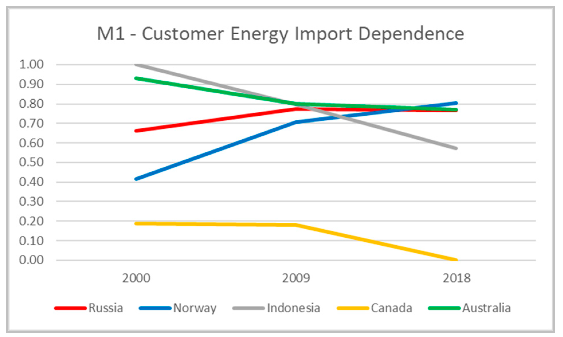 Resources 12 00027 g008 Resources 12 00027 g008