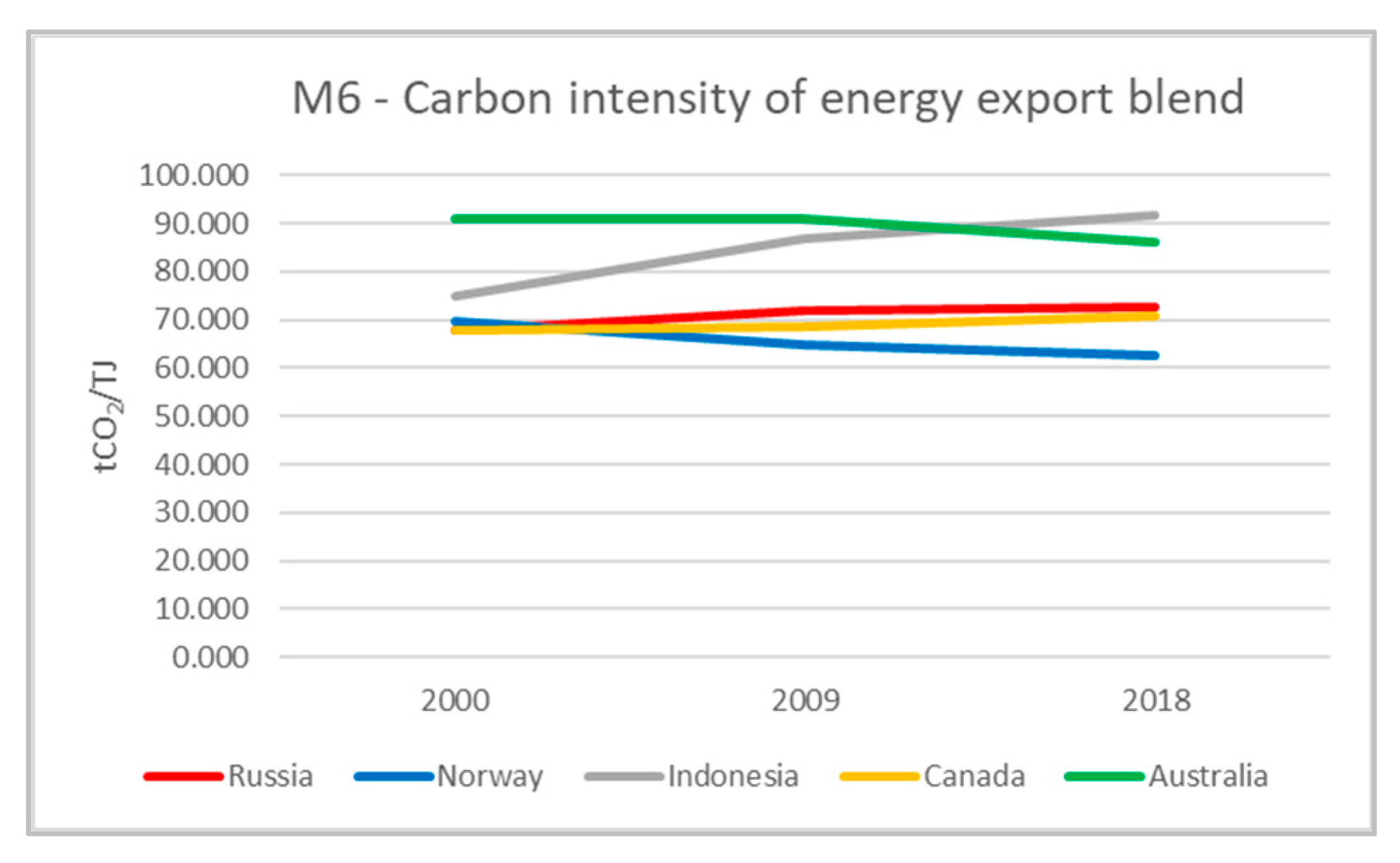 Resources 12 00027 g013 Resources 12 00027 g013