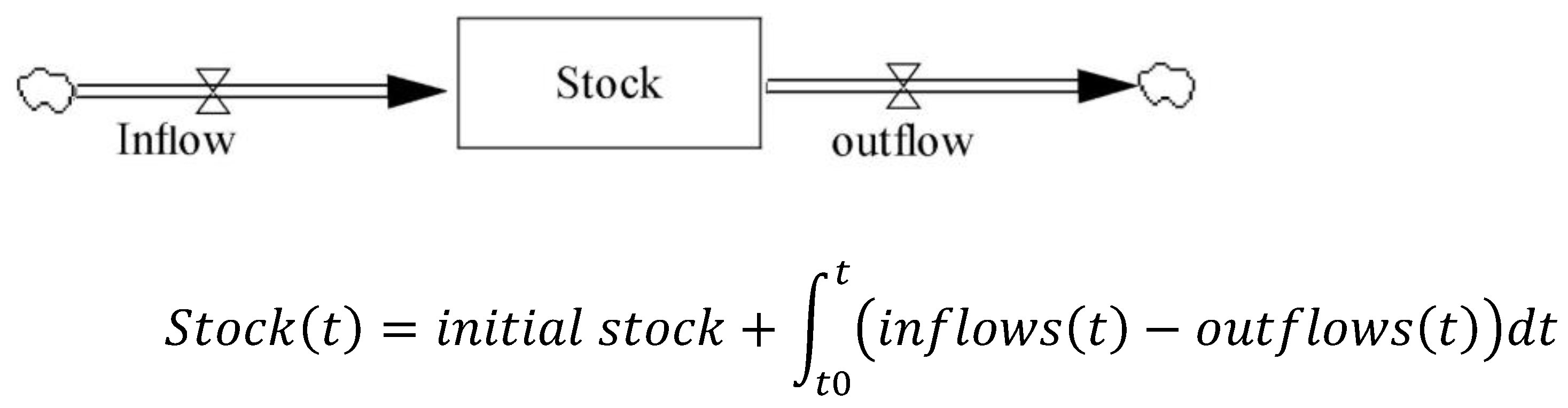 Resources 12 00032 g003