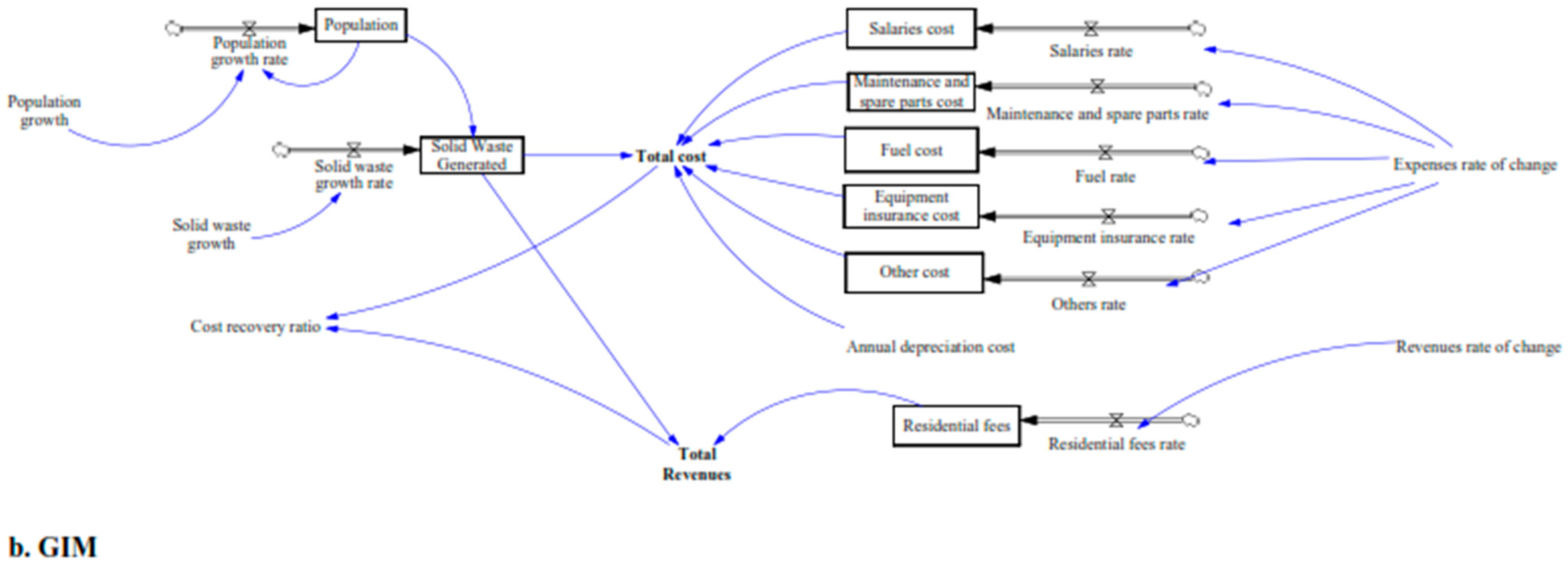 Resources 12 00032 g004b