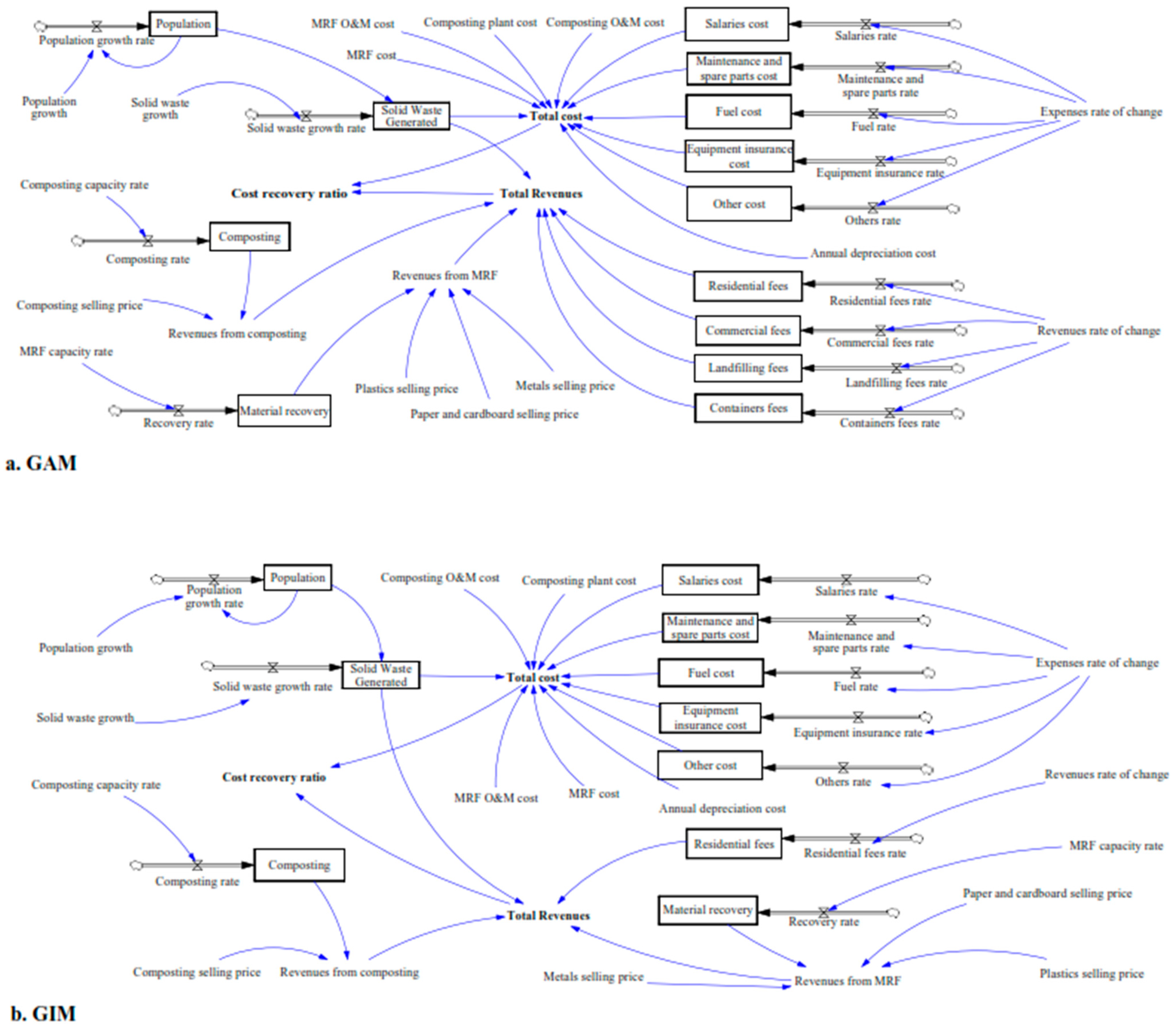 Resources 12 00032 g005