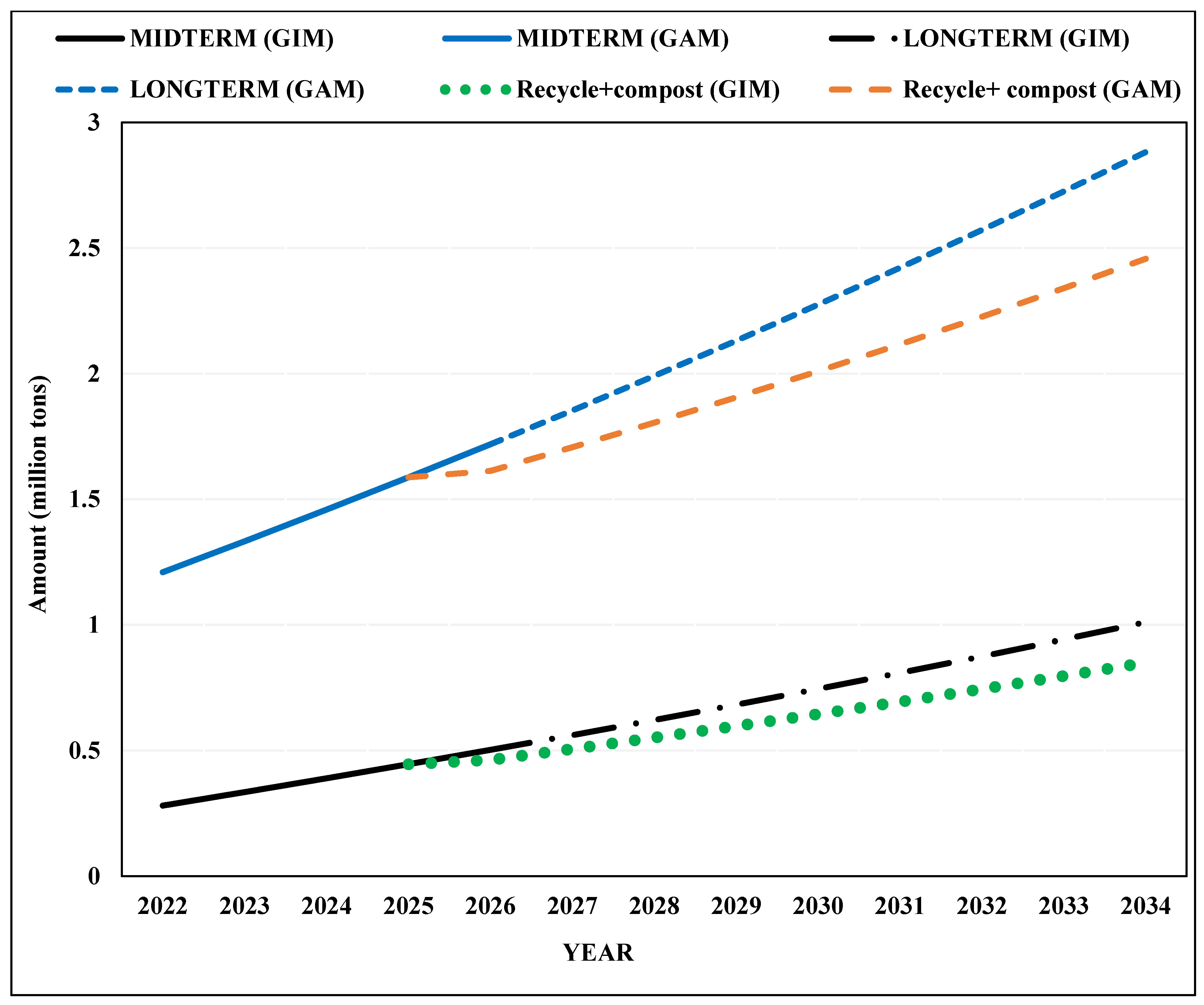 Resources 12 00032 g006