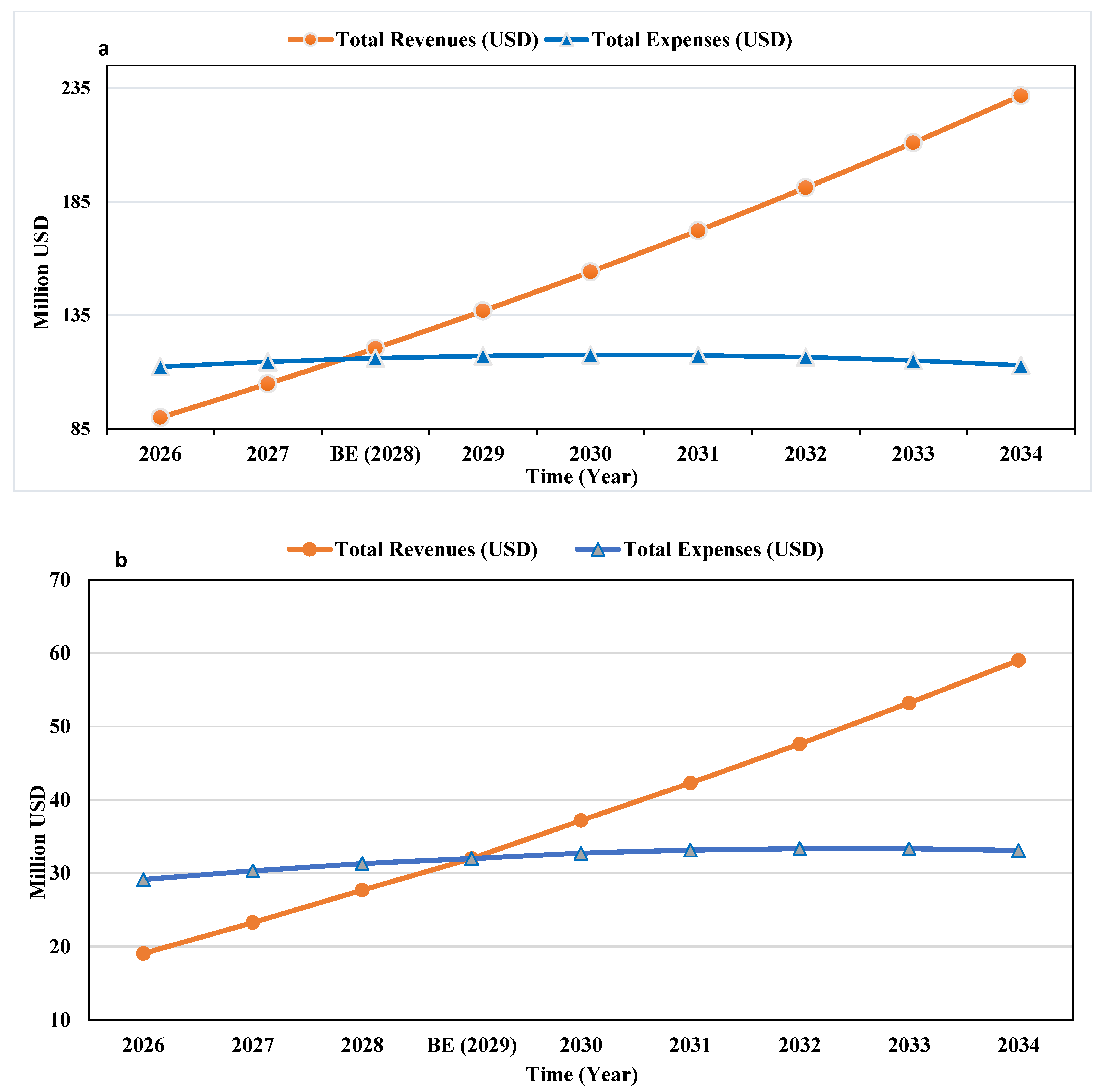 Resources 12 00032 g008