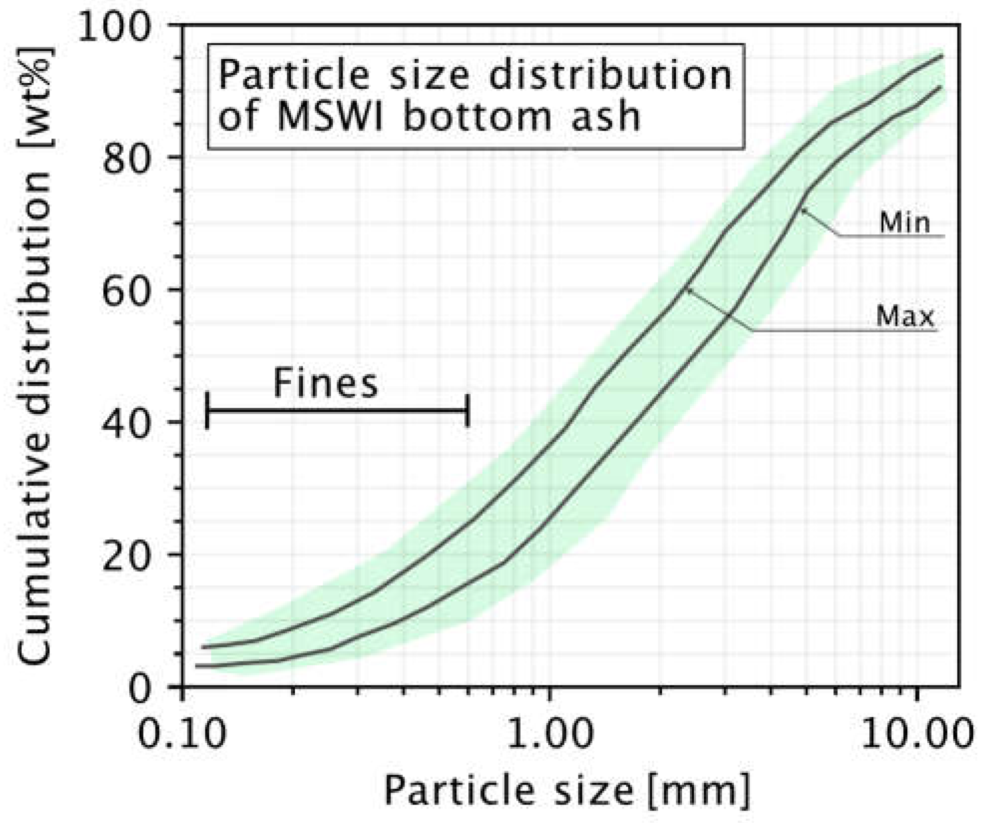 Resources 12 00033 g002 Resources 12 00033 g002