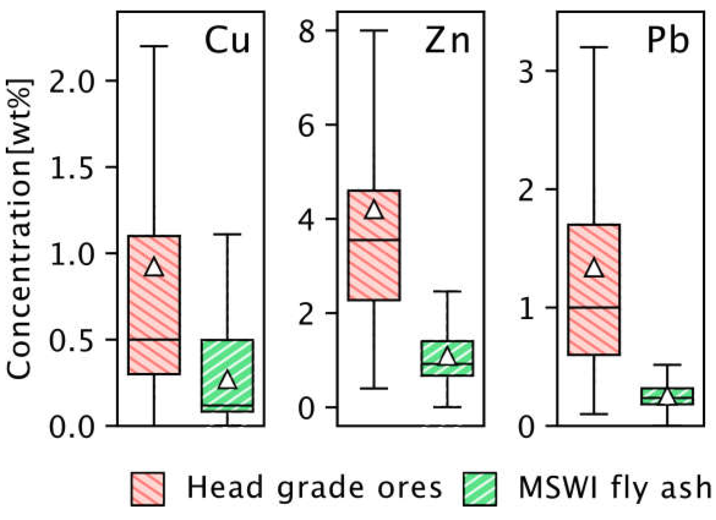 Resources 12 00033 g003 Resources 12 00033 g003