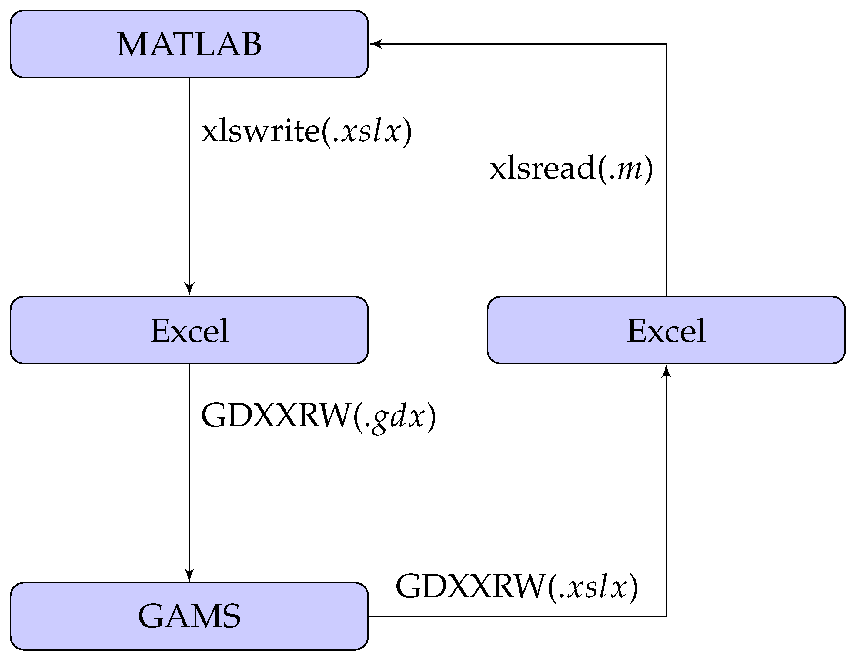 How to solve game theory problems with fmincon in matlab