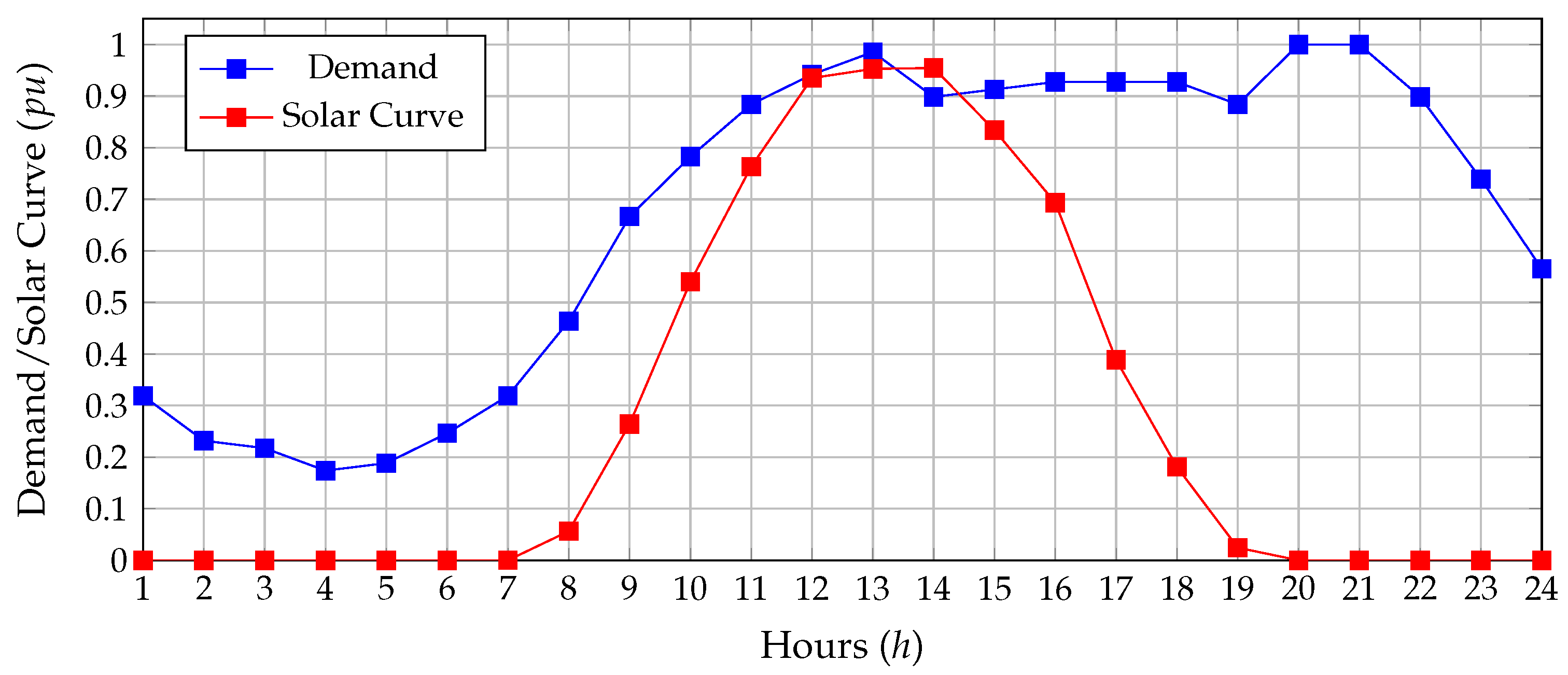 Resources 12 00035 g004