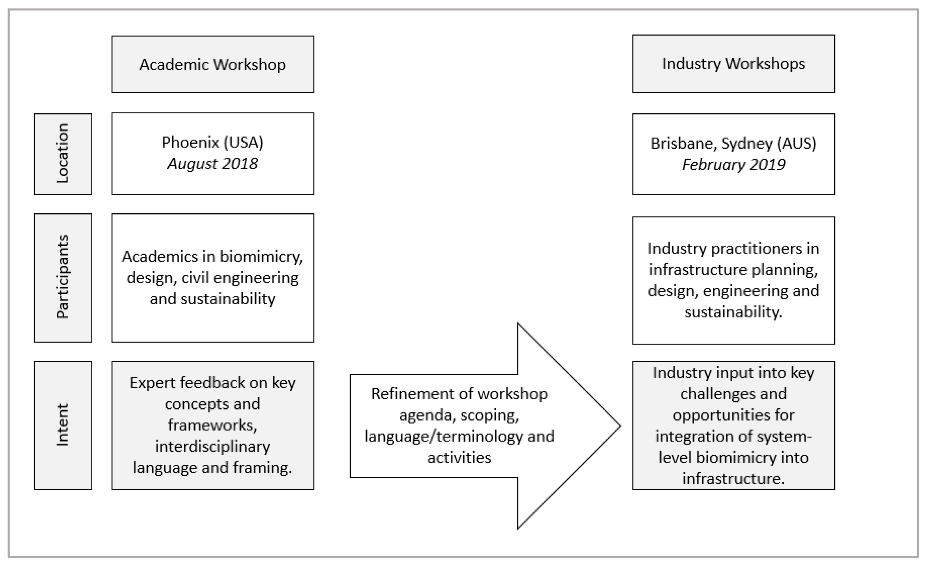 Resources 12 00037 g002