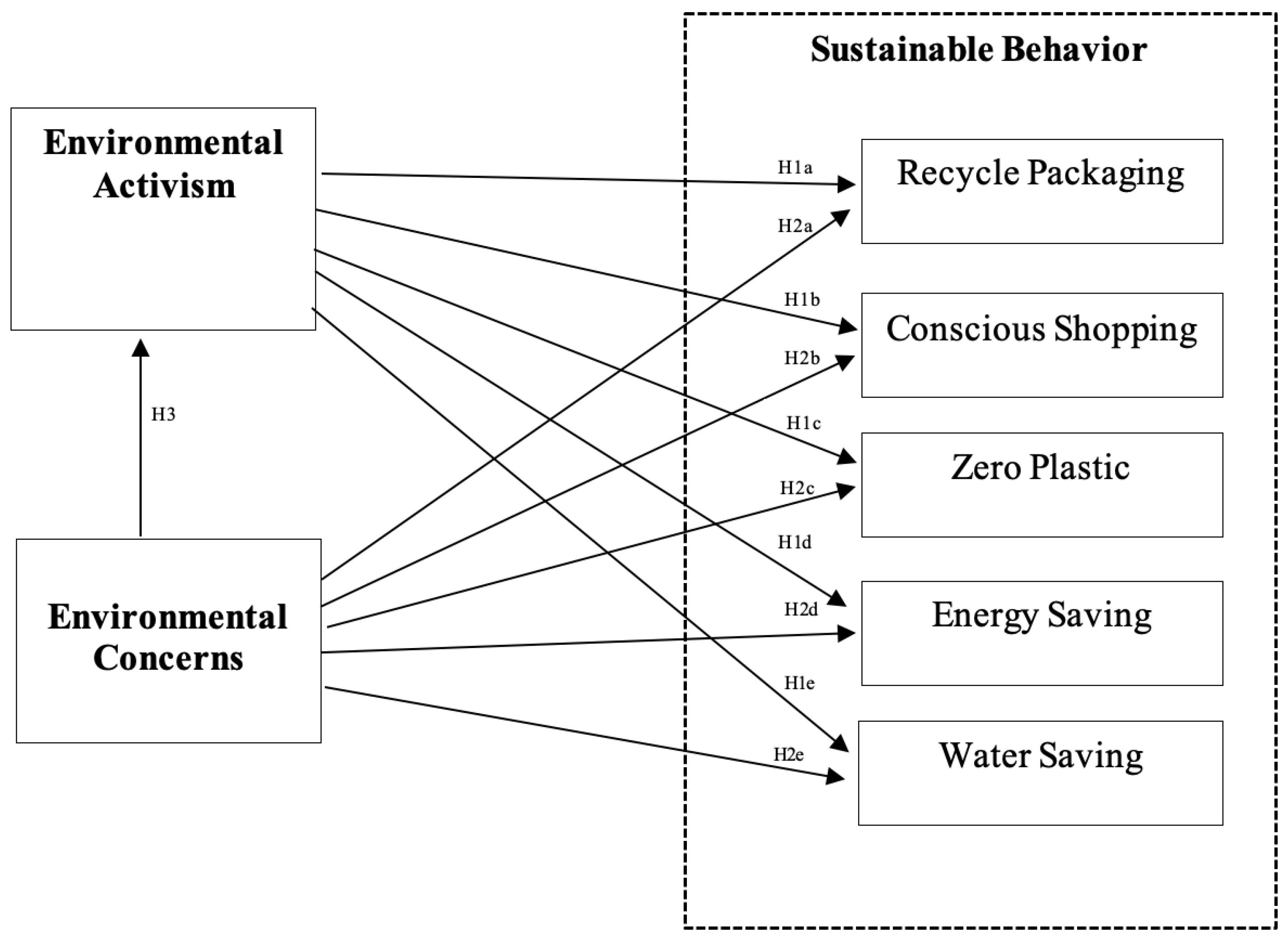 Resources 12 00042 g001 Resources 12 00042 g001