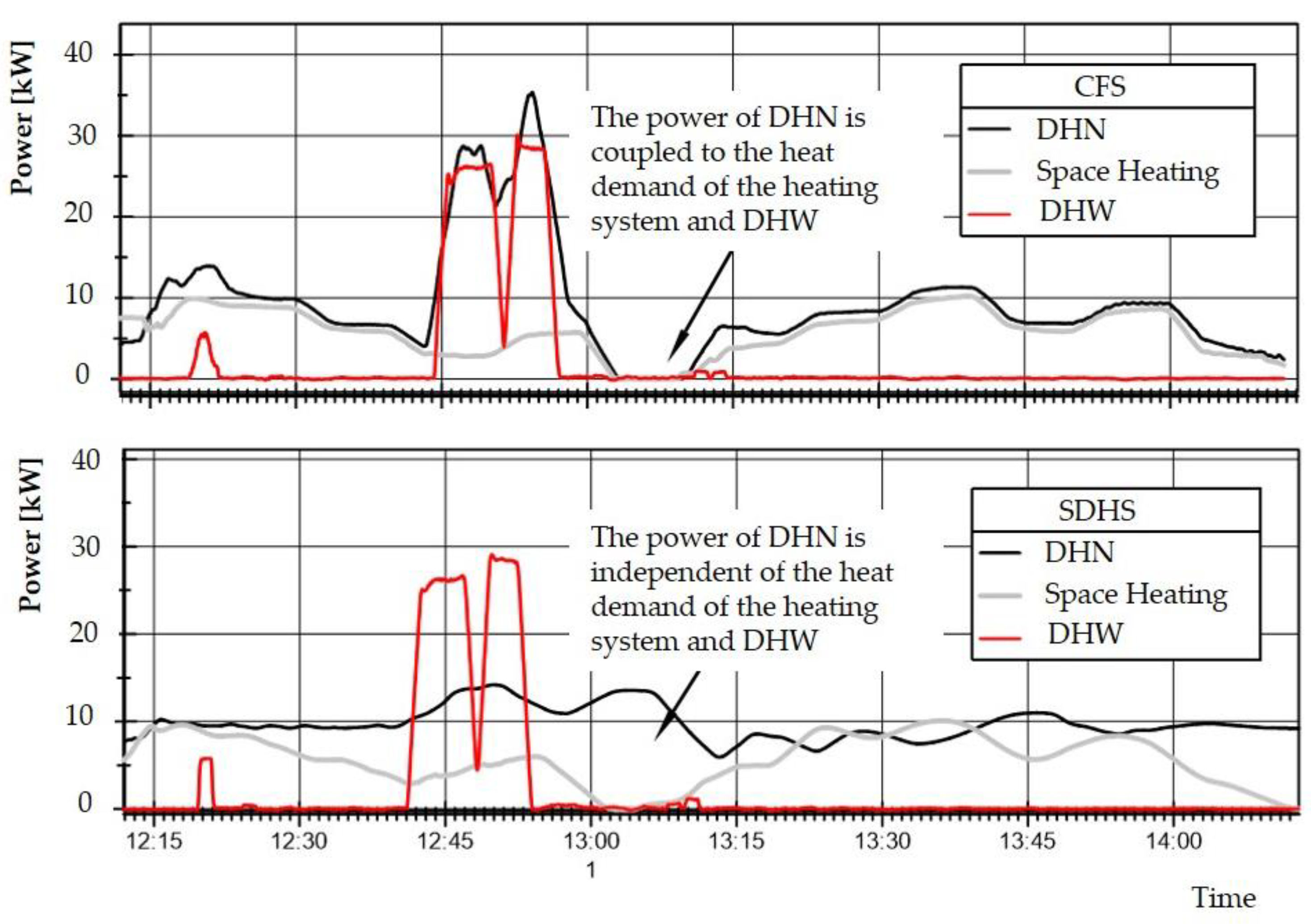 Resources 12 00043 g006