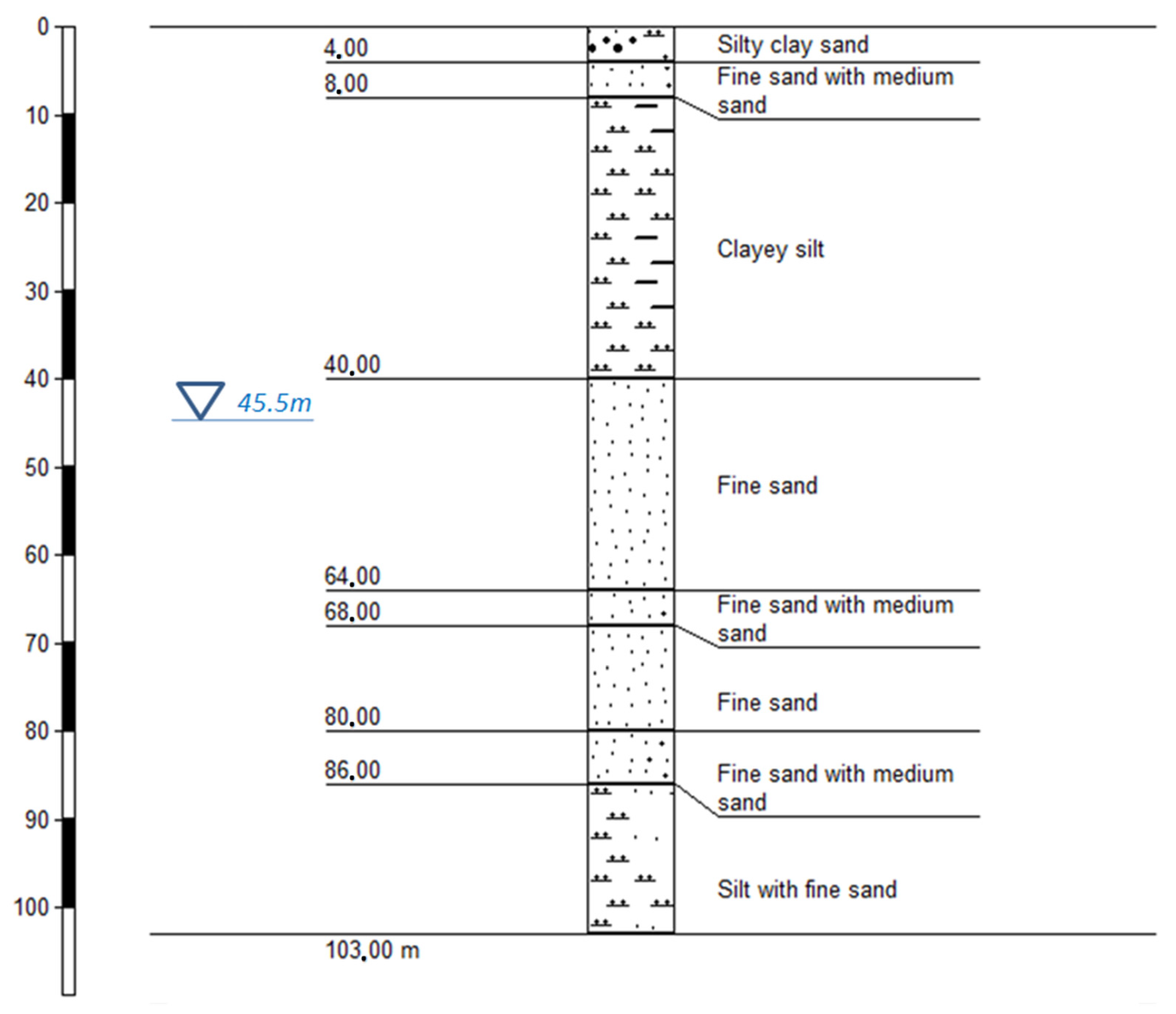 Resources 12 00047 g003