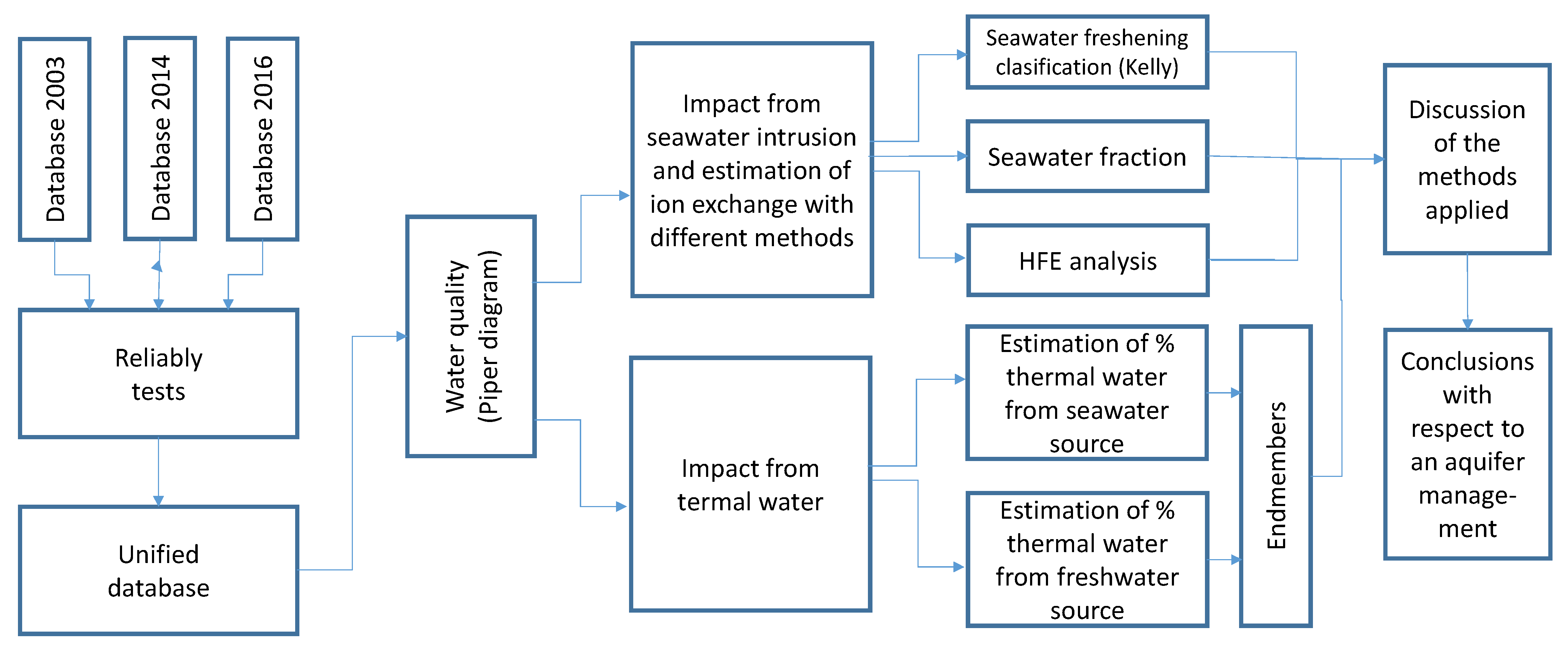Resources 12 00047 g007