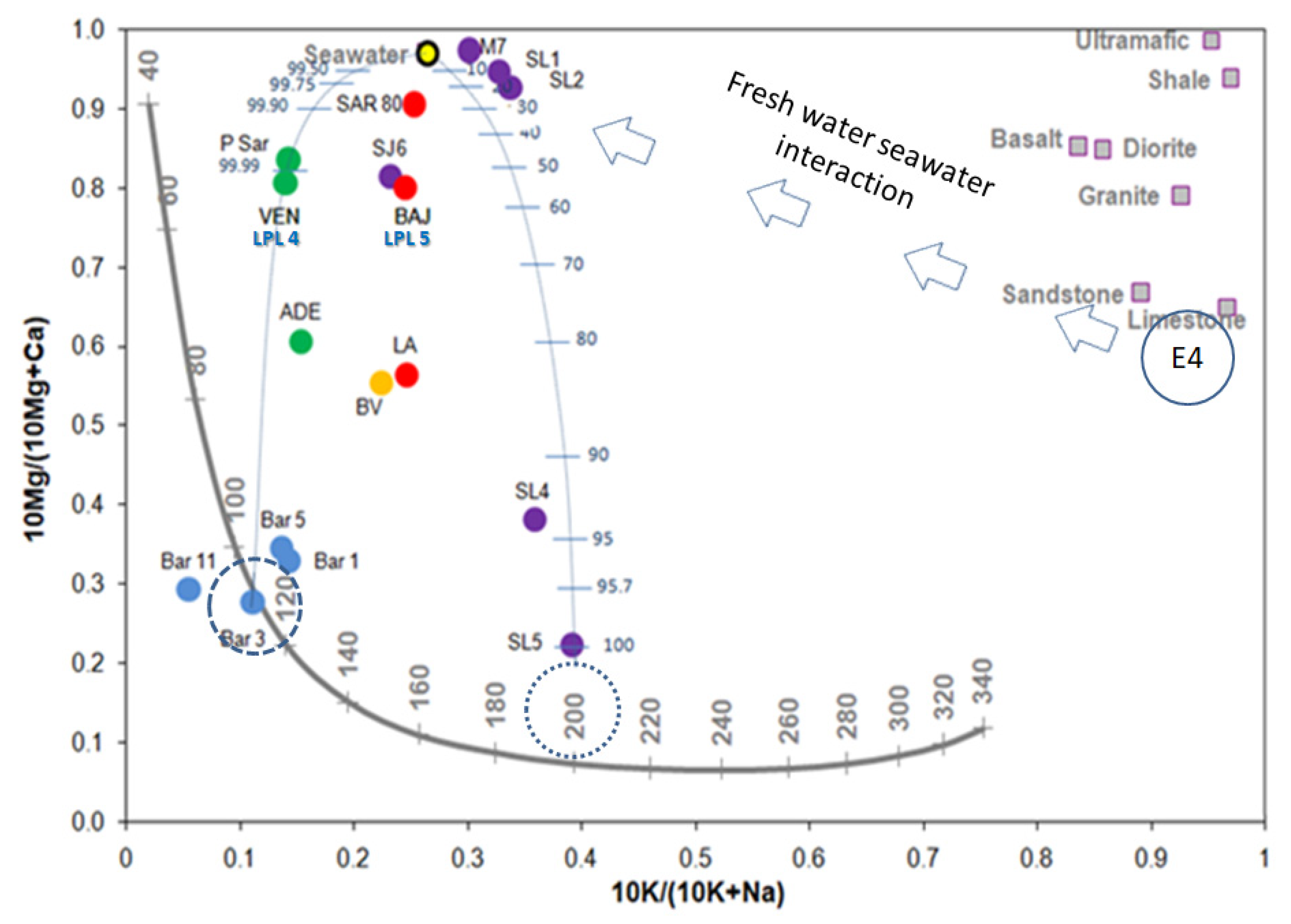 Resources 12 00047 g013