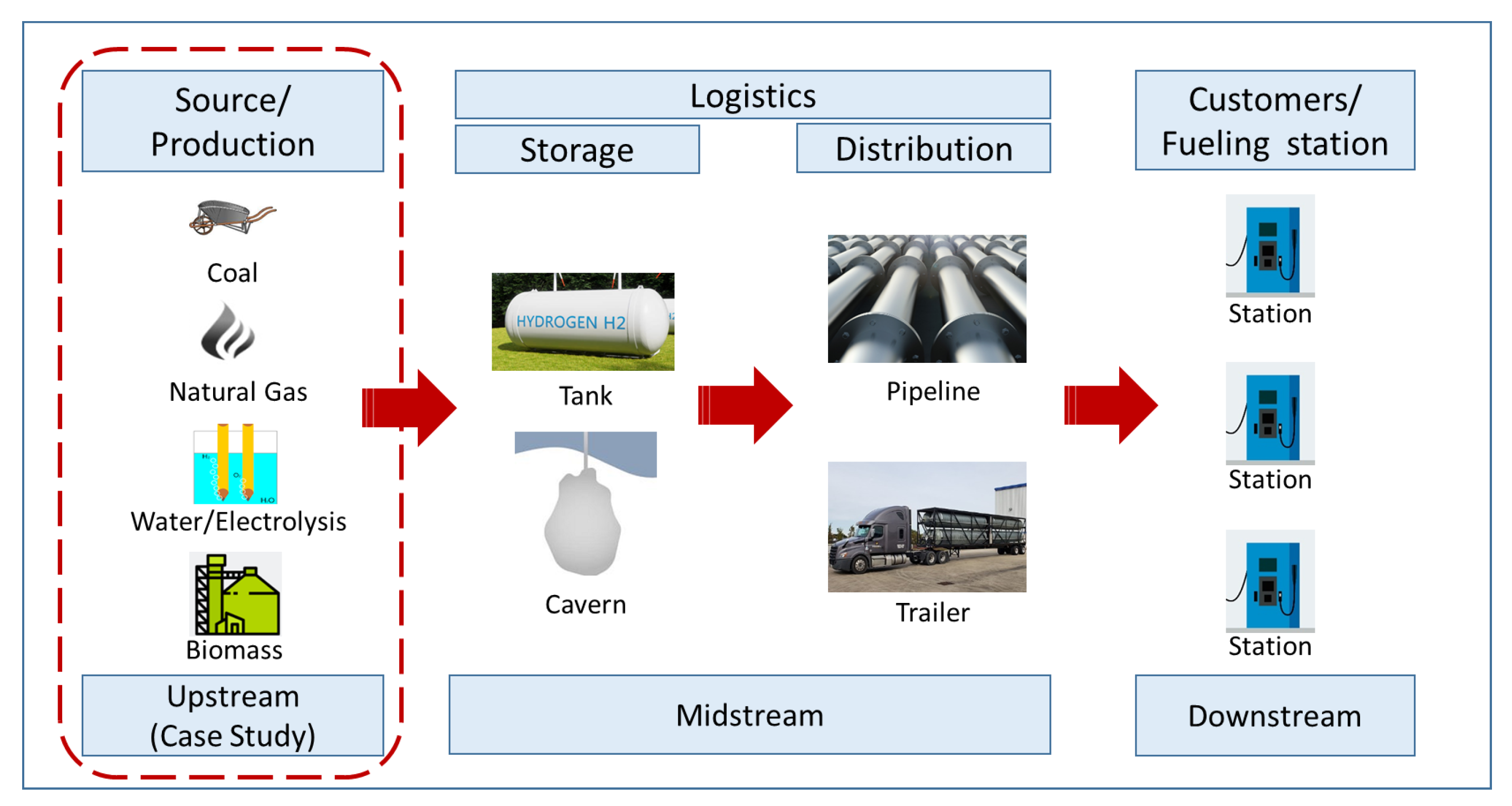 Resources 12 00048 g002
