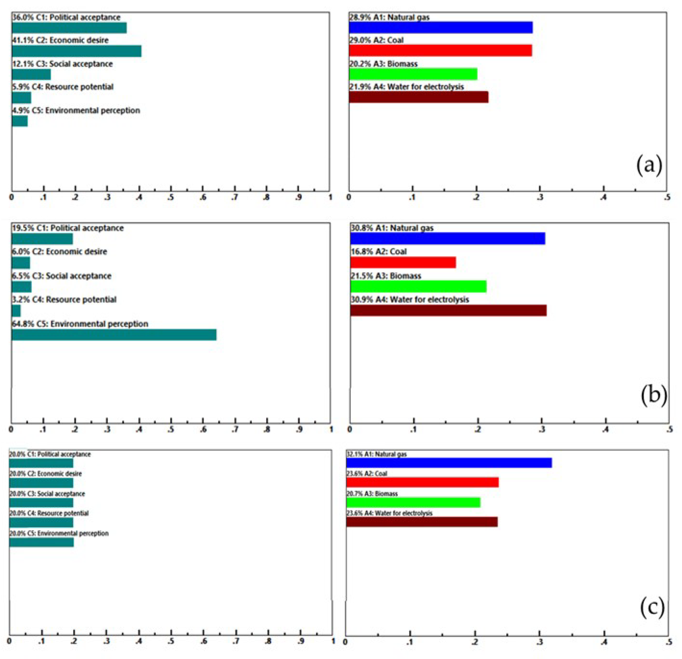 Resources 12 00048 g005