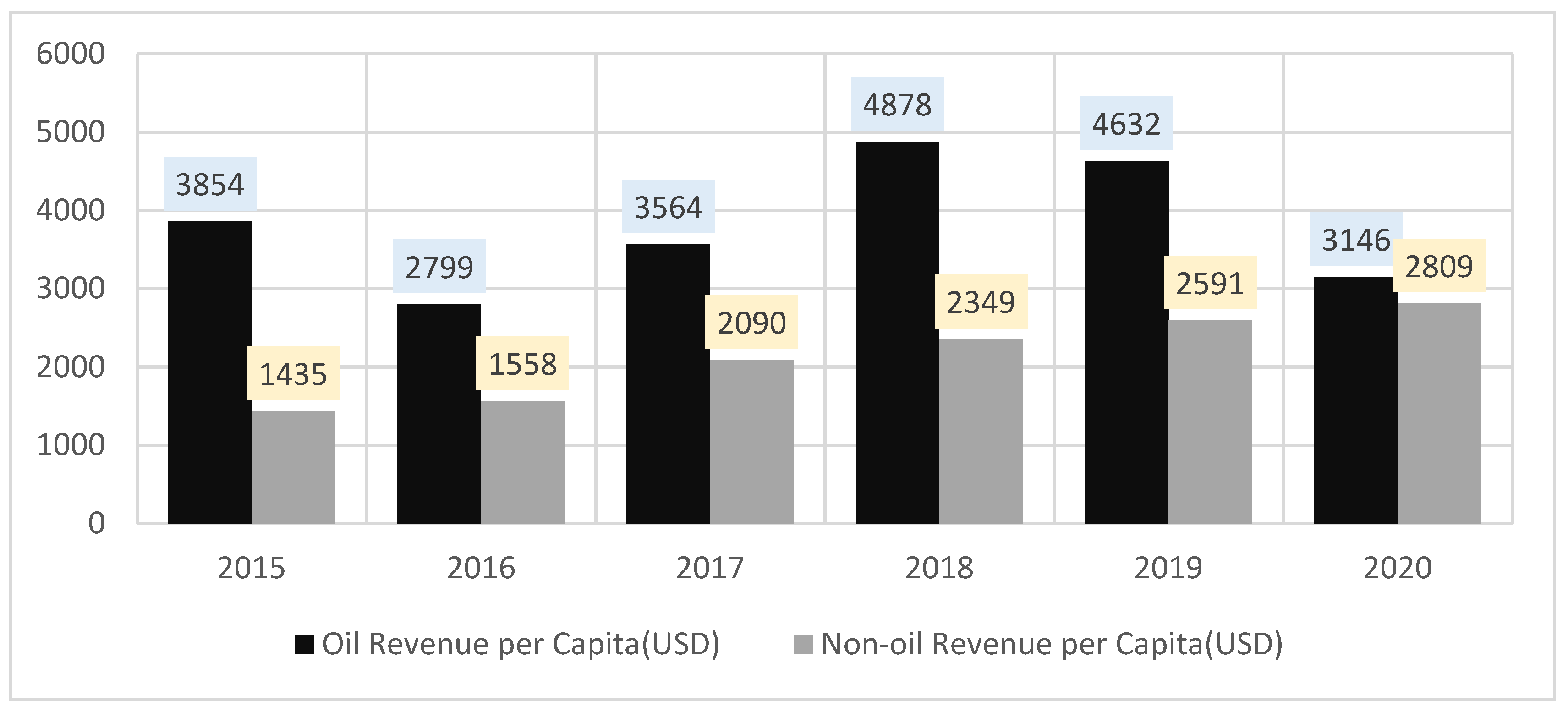 Resources 12 00054 g001