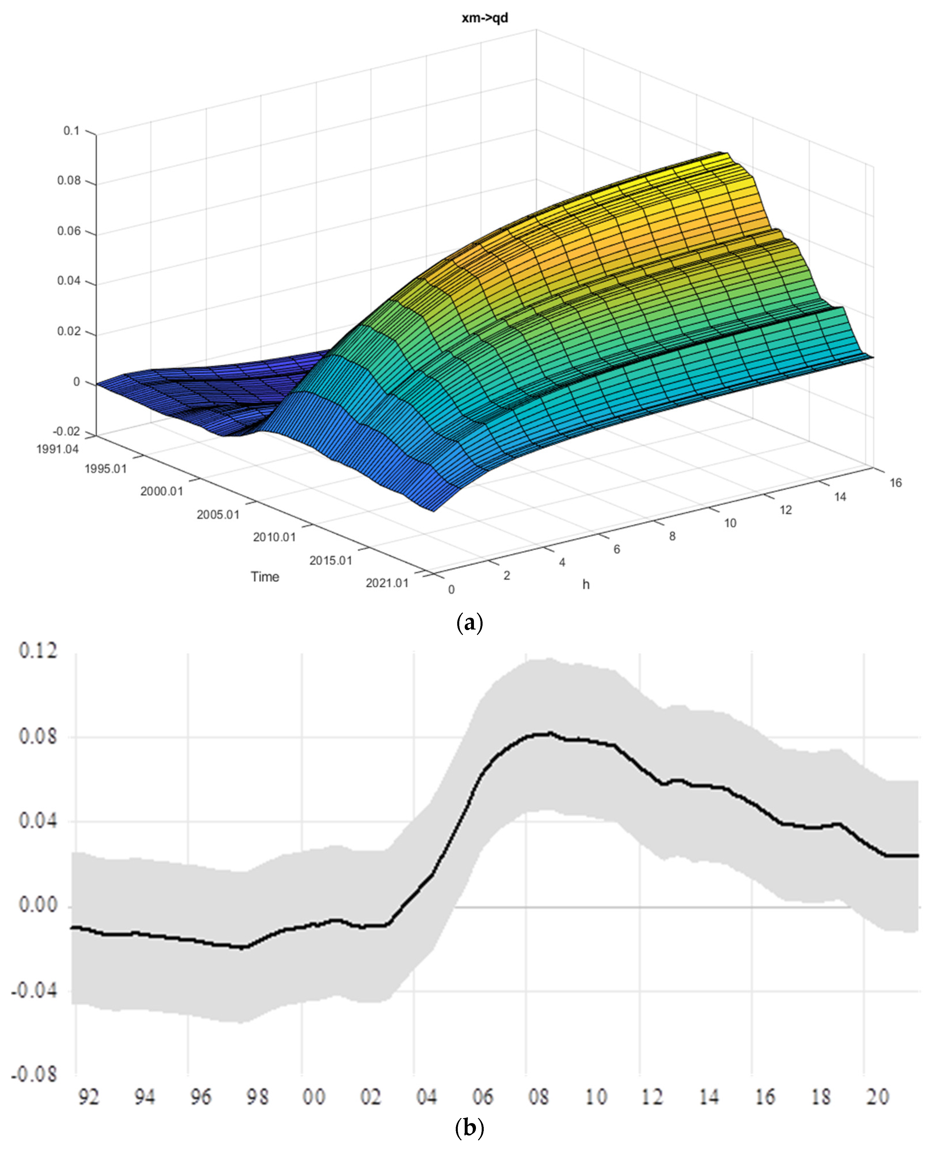 Resources 12 00054 g003
