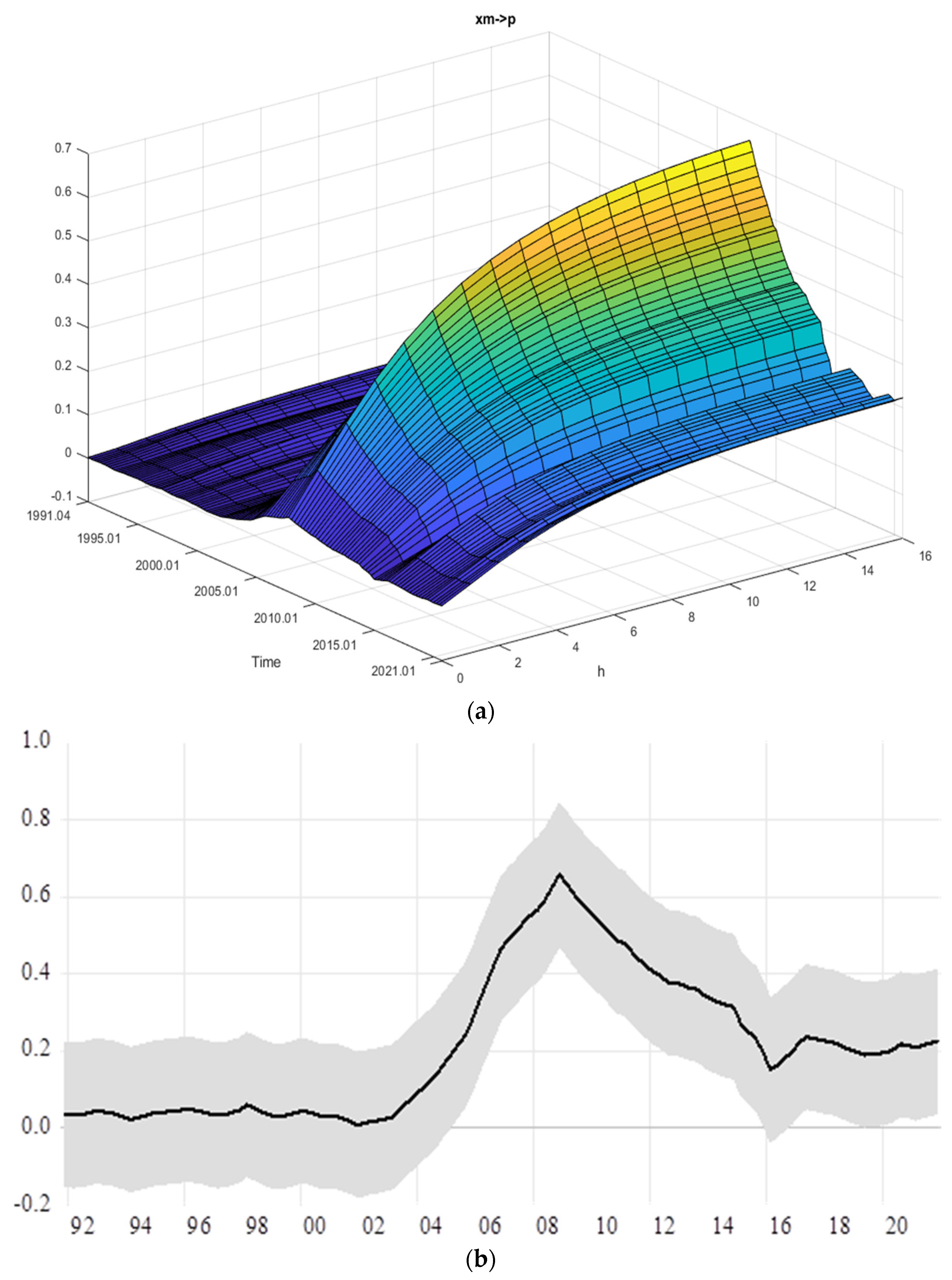 Resources 12 00054 g004