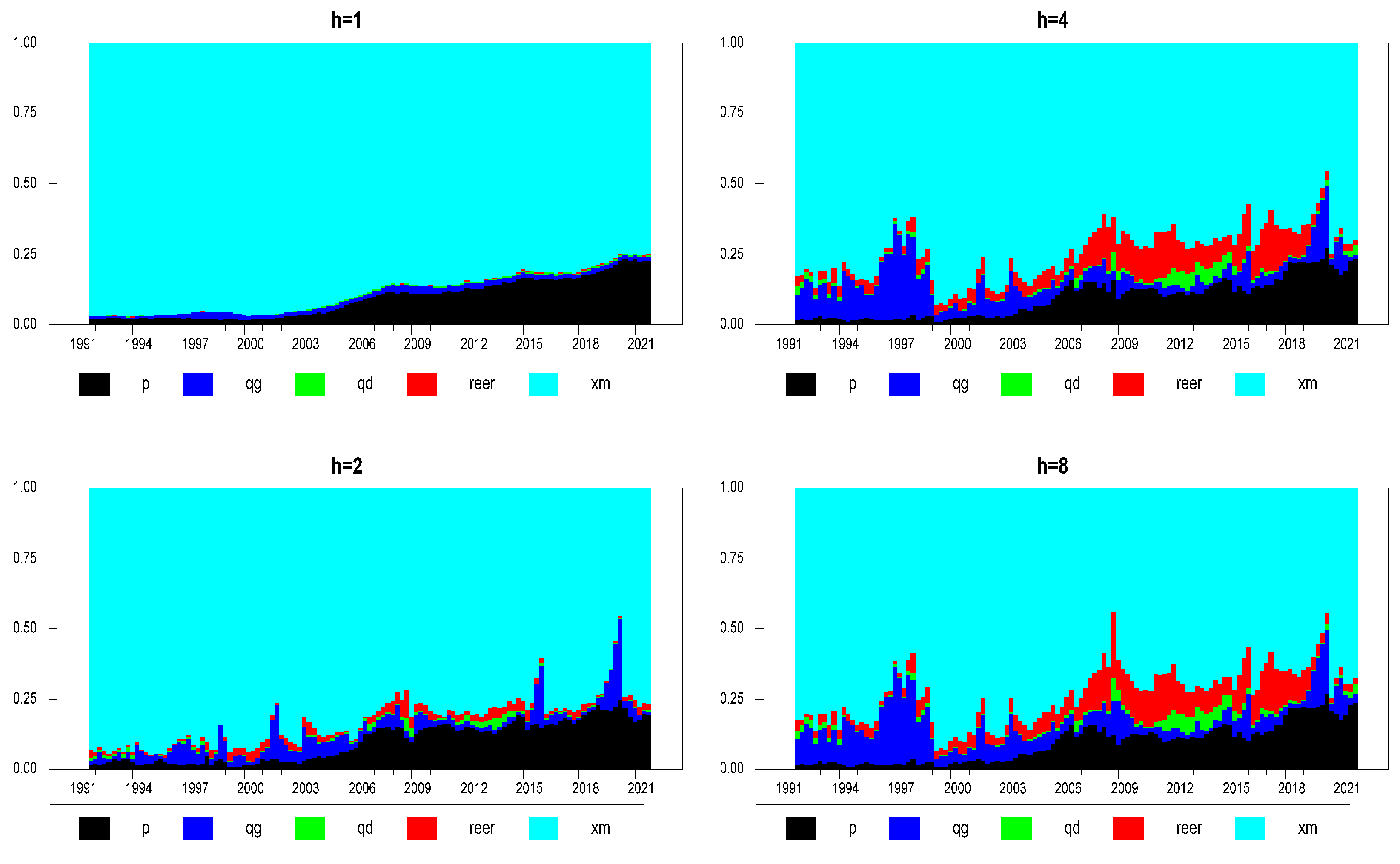 Resources 12 00054 g006