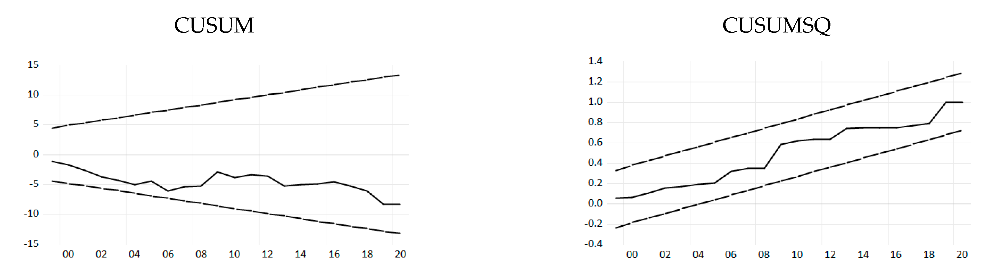 Resources 12 00057 g0a1 Resources 12 00057 g0a1