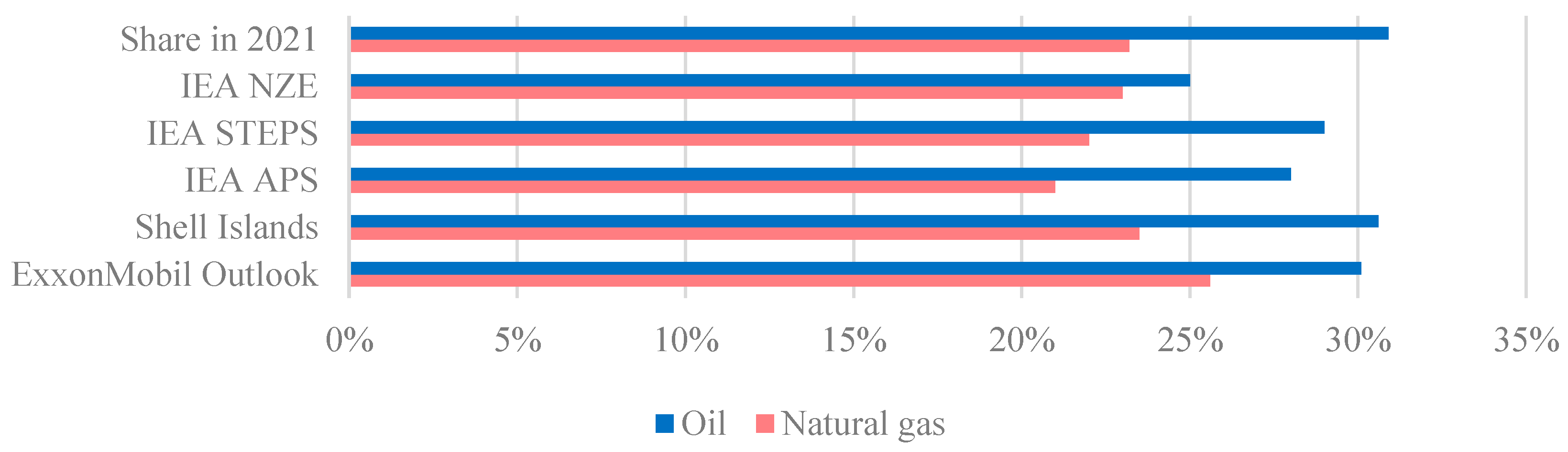 Resources 12 00064 g002