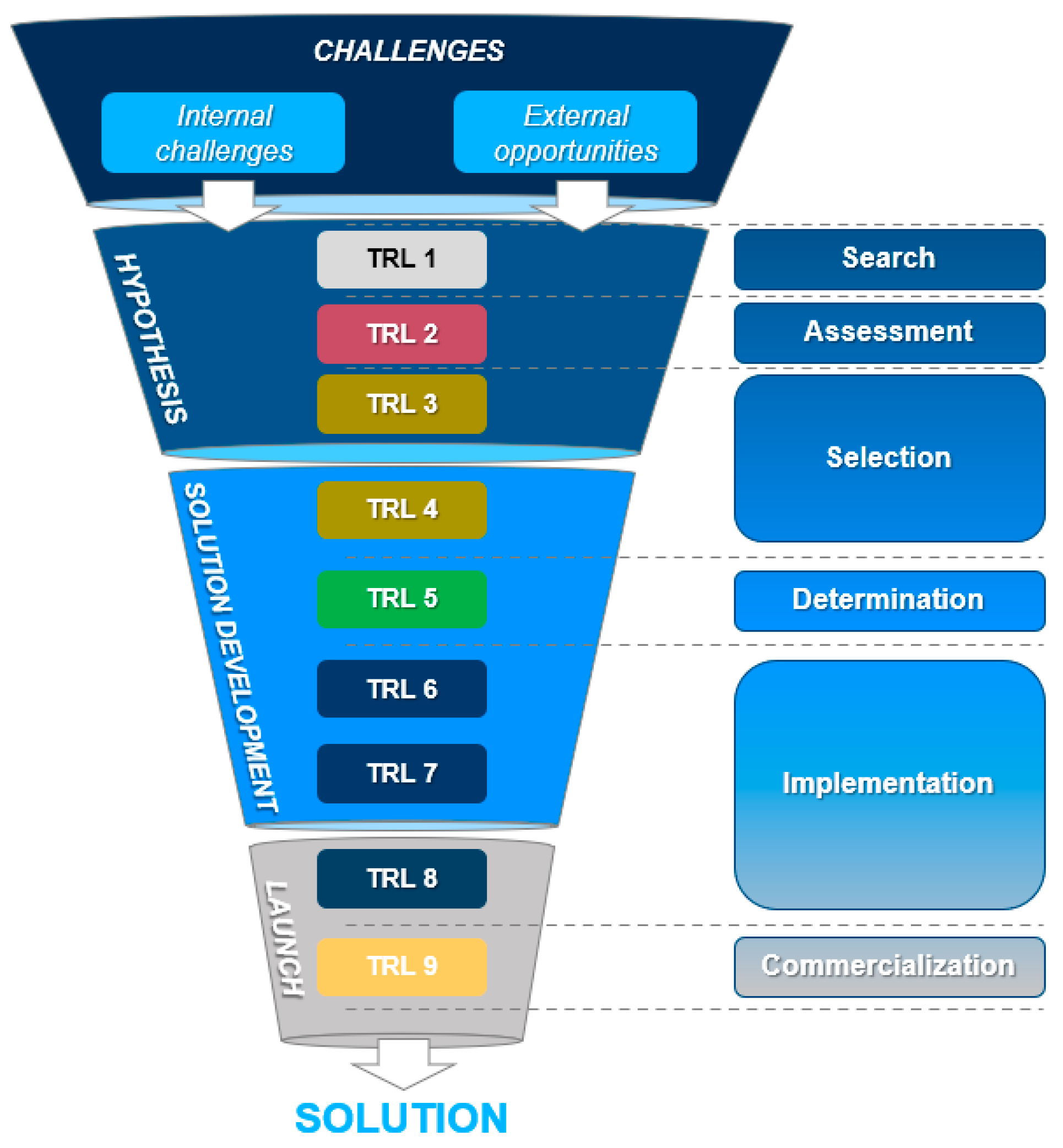 Resources 12 00064 g004 Resources 12 00064 g004