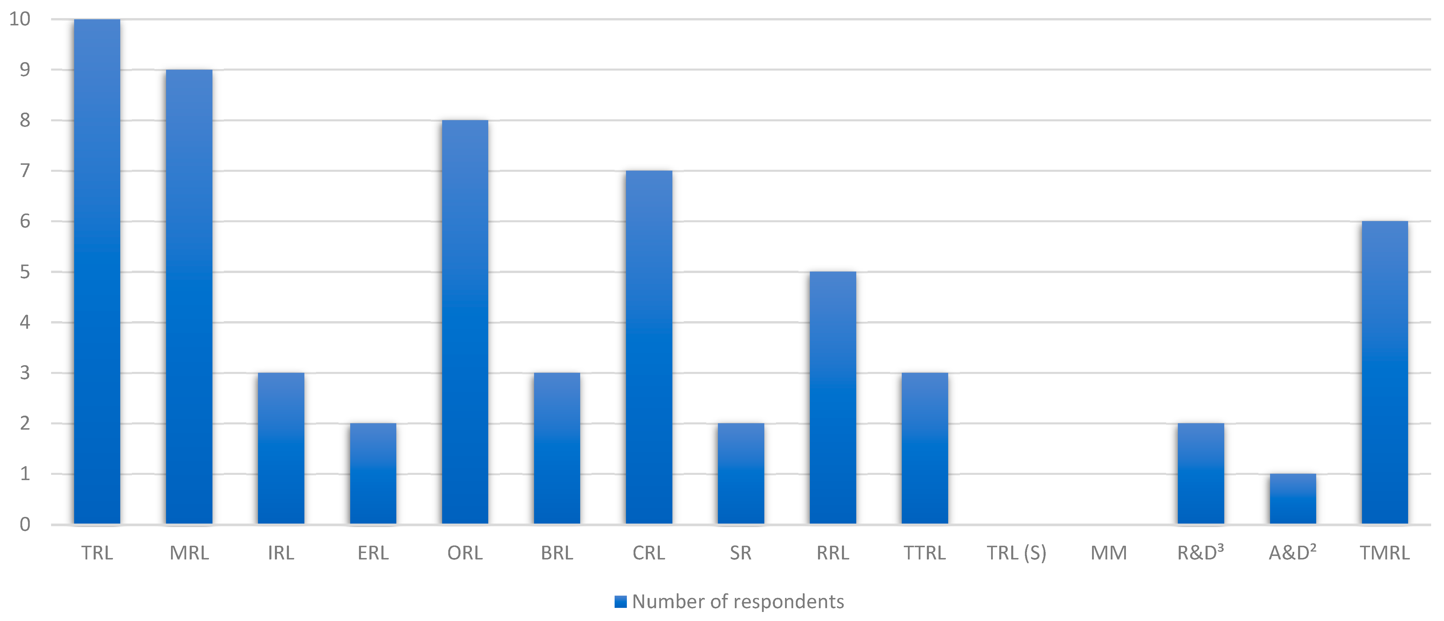 Resources 12 00064 g006 Resources 12 00064 g006