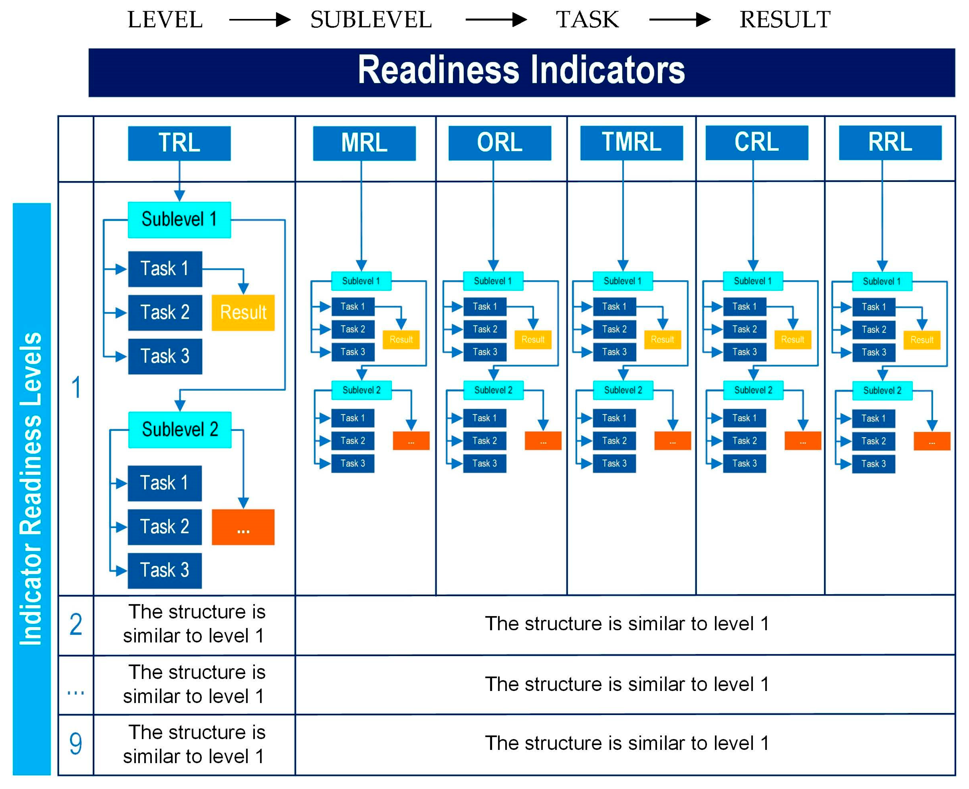 Resources 12 00064 g007 Resources 12 00064 g007