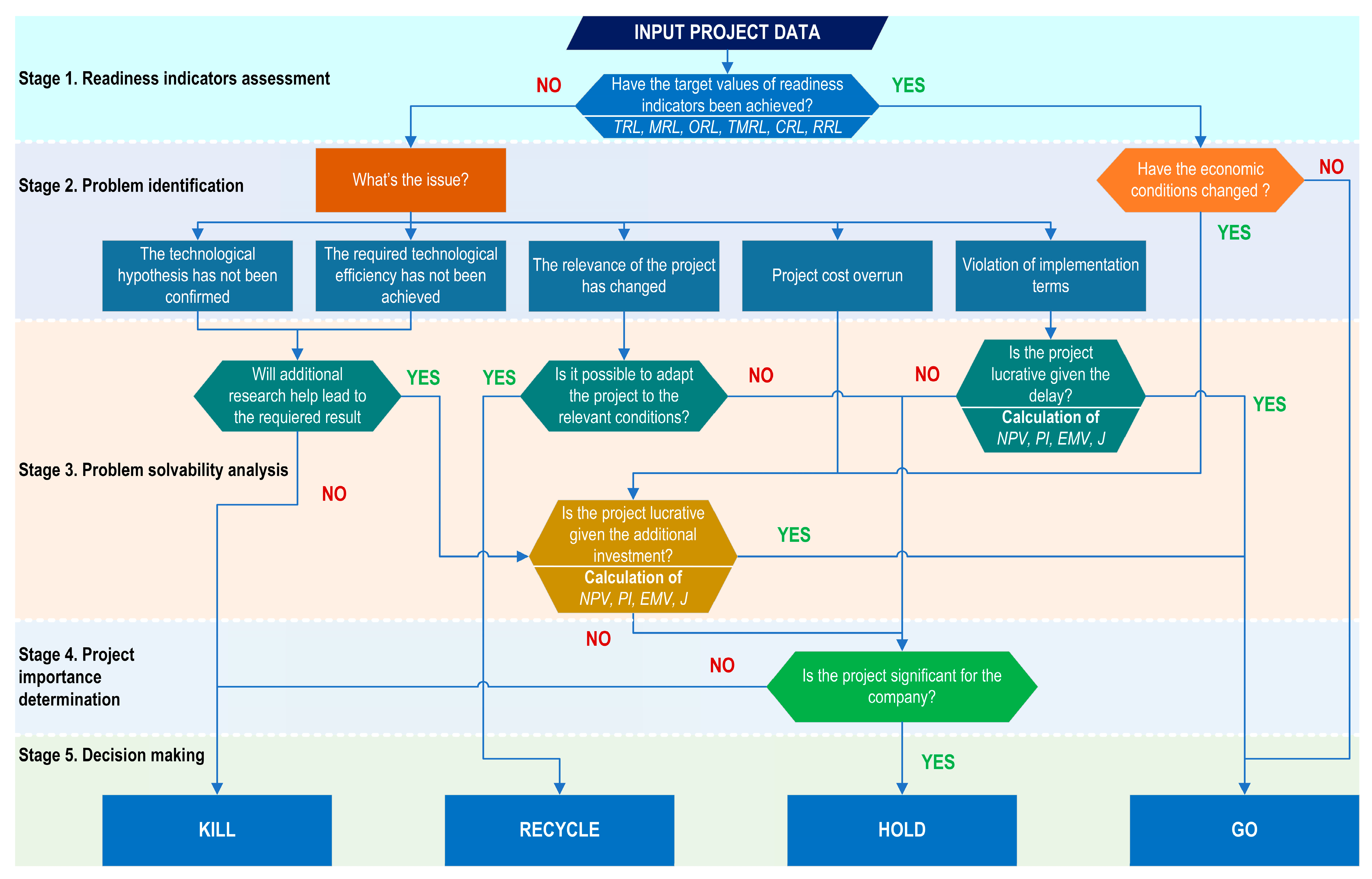 Resources 12 00064 g009 Resources 12 00064 g009